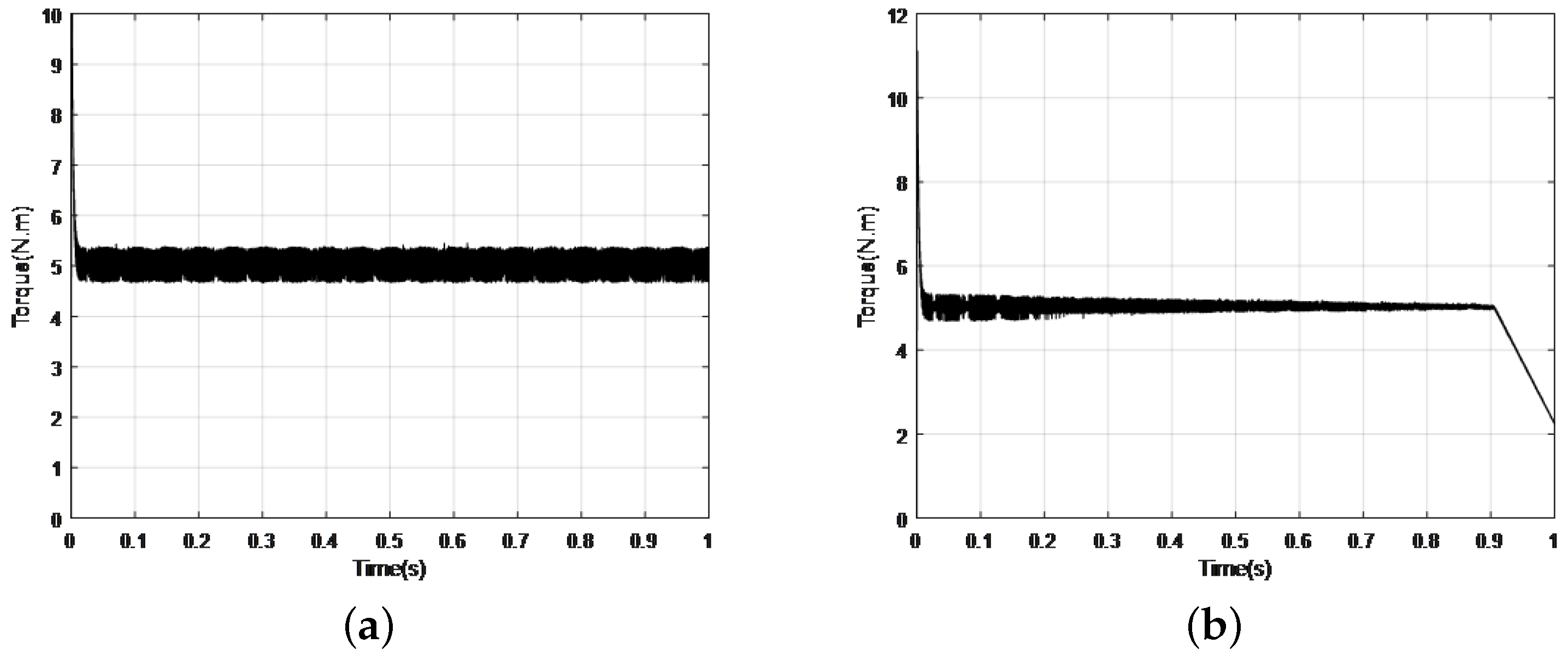 Energies 15 07354 g005