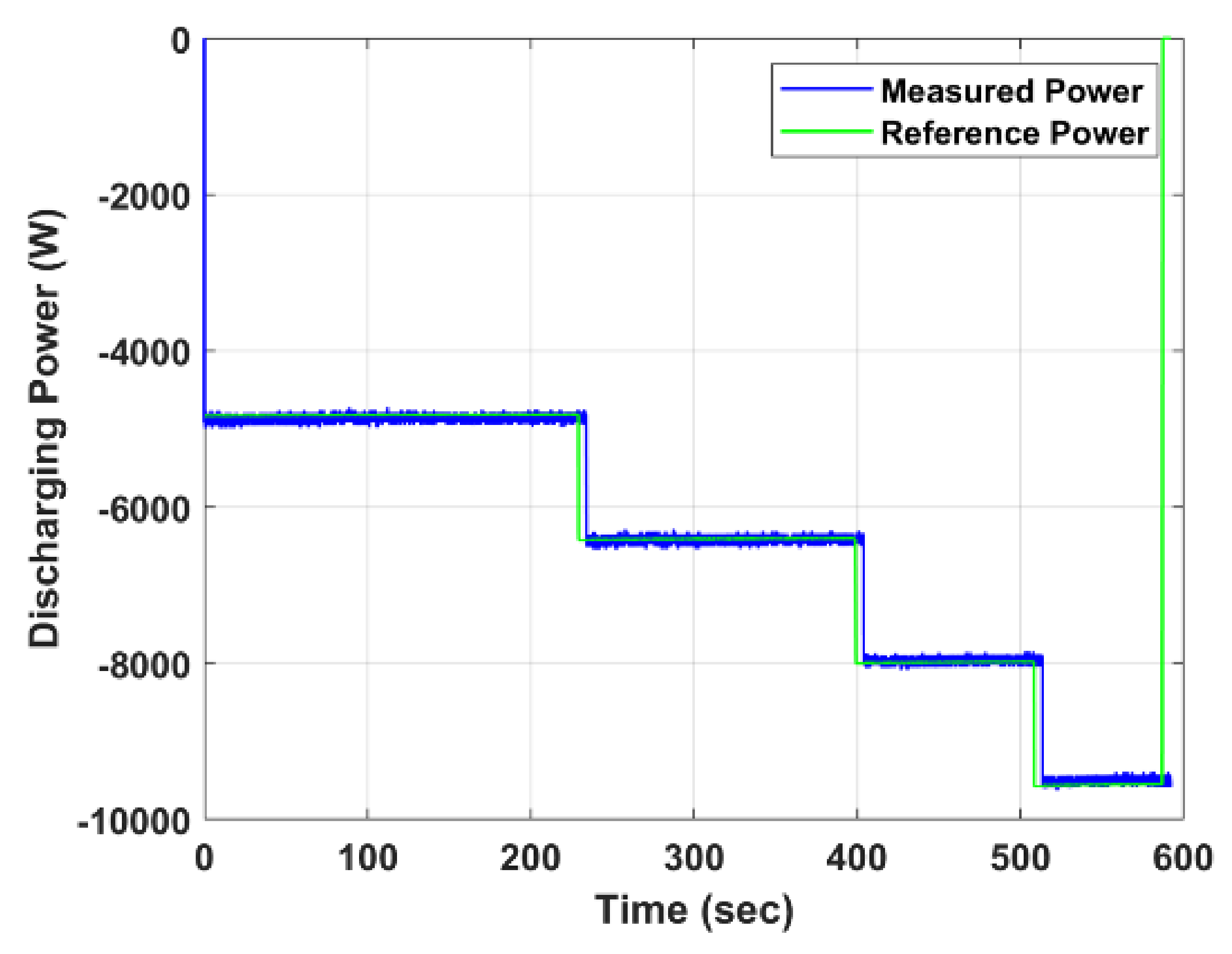 Energies 15 07364 g013 Energies 15 07364 g013