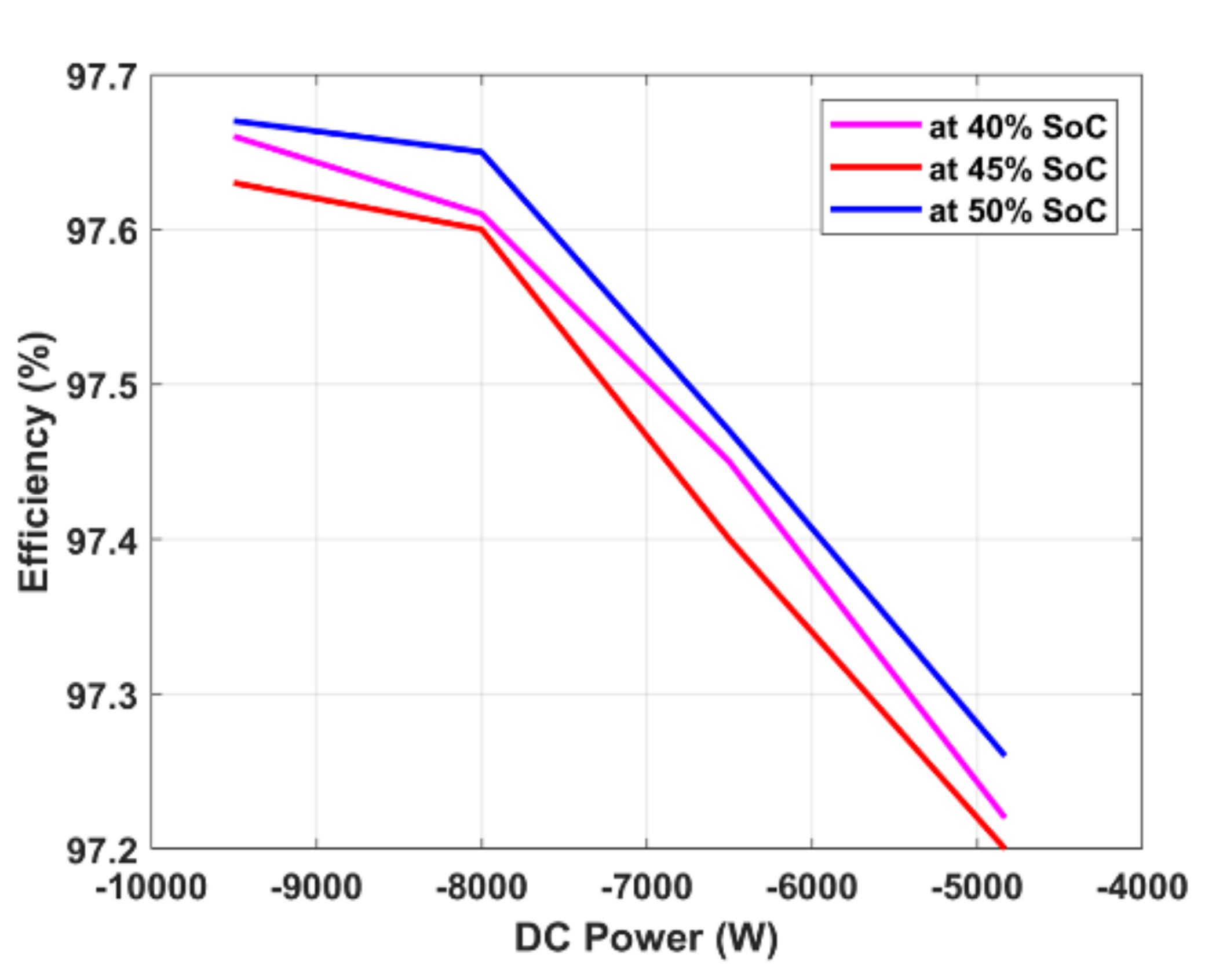 Energies 15 07364 g016 Energies 15 07364 g016