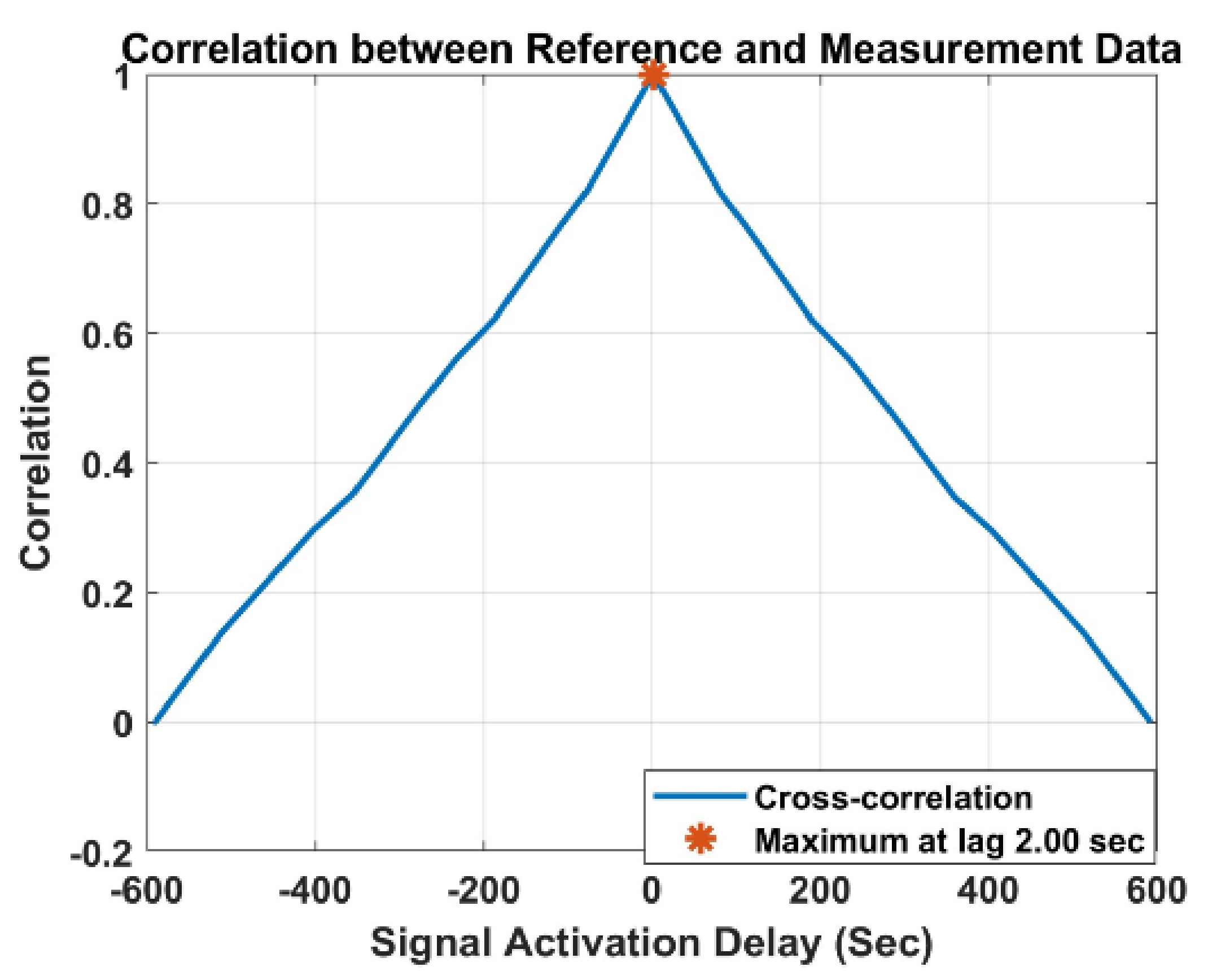 Energies 15 07364 g017 Energies 15 07364 g017