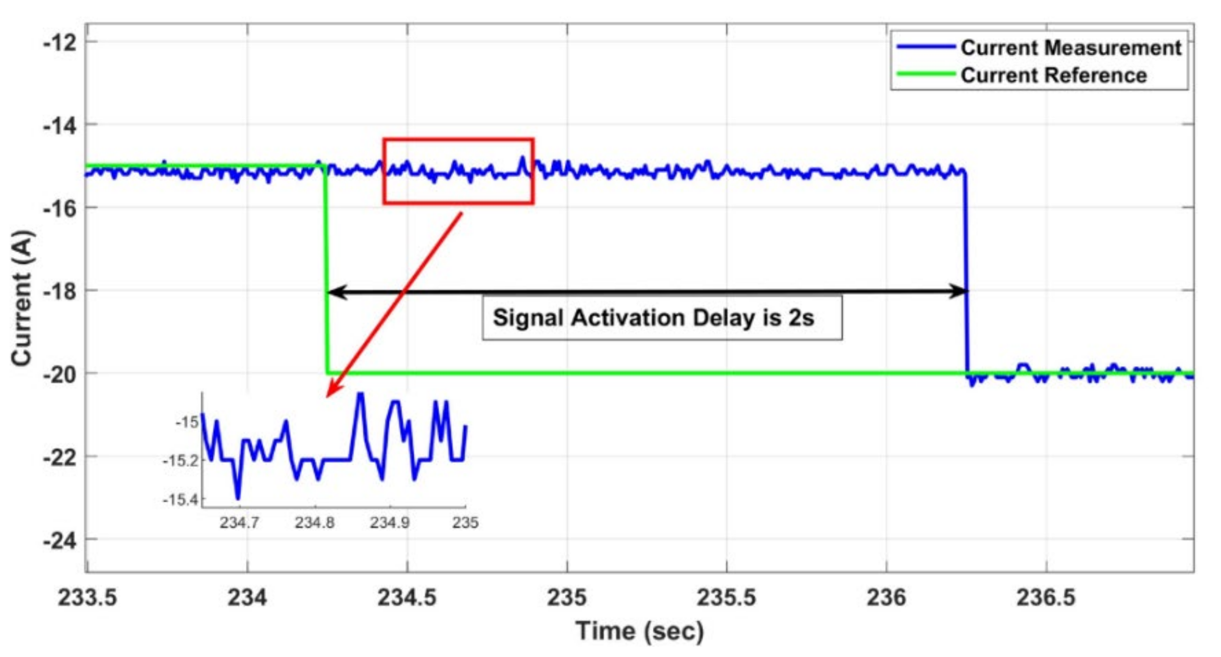 Energies 15 07364 g020 Energies 15 07364 g020