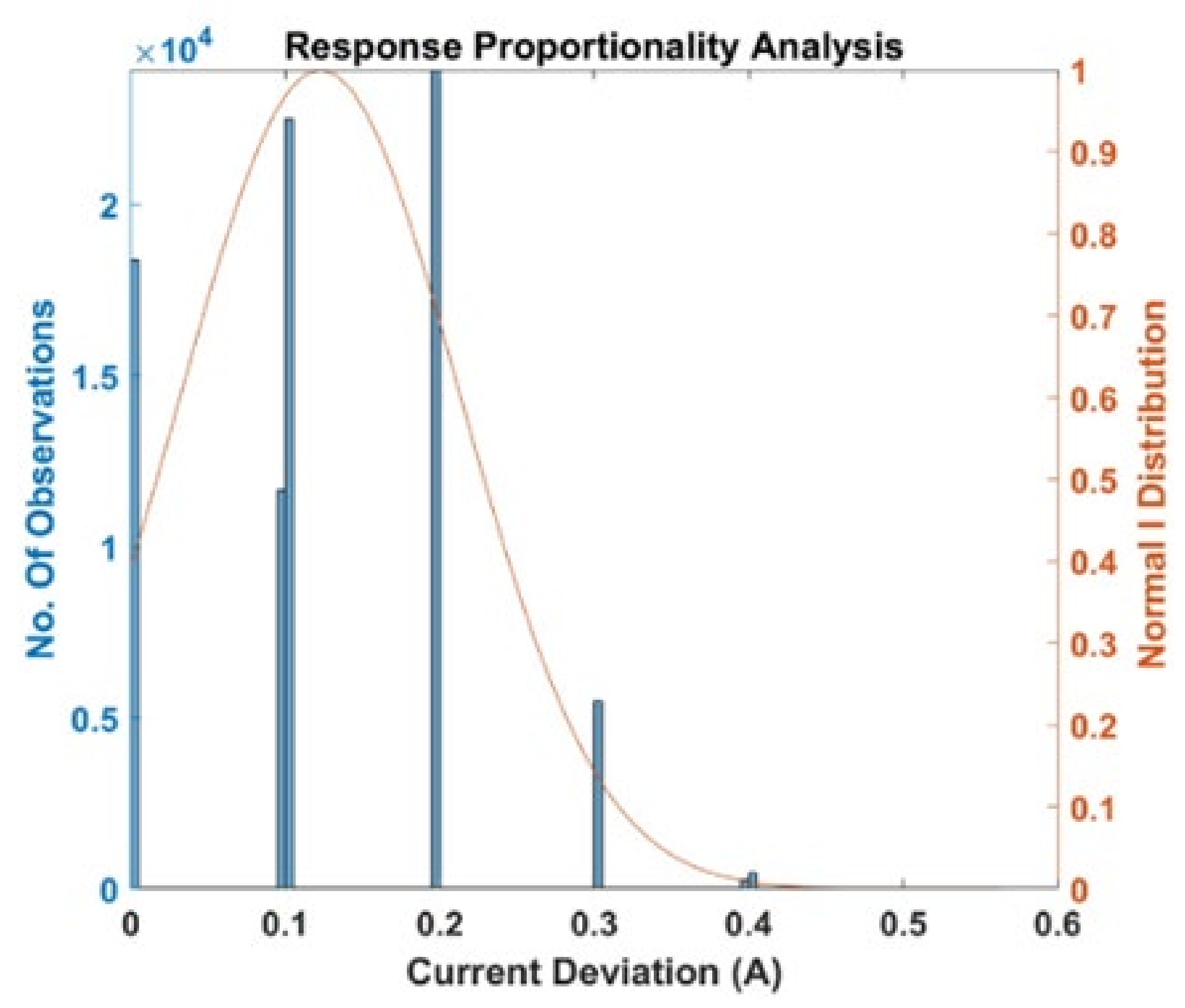 Energies 15 07364 g022 Energies 15 07364 g022