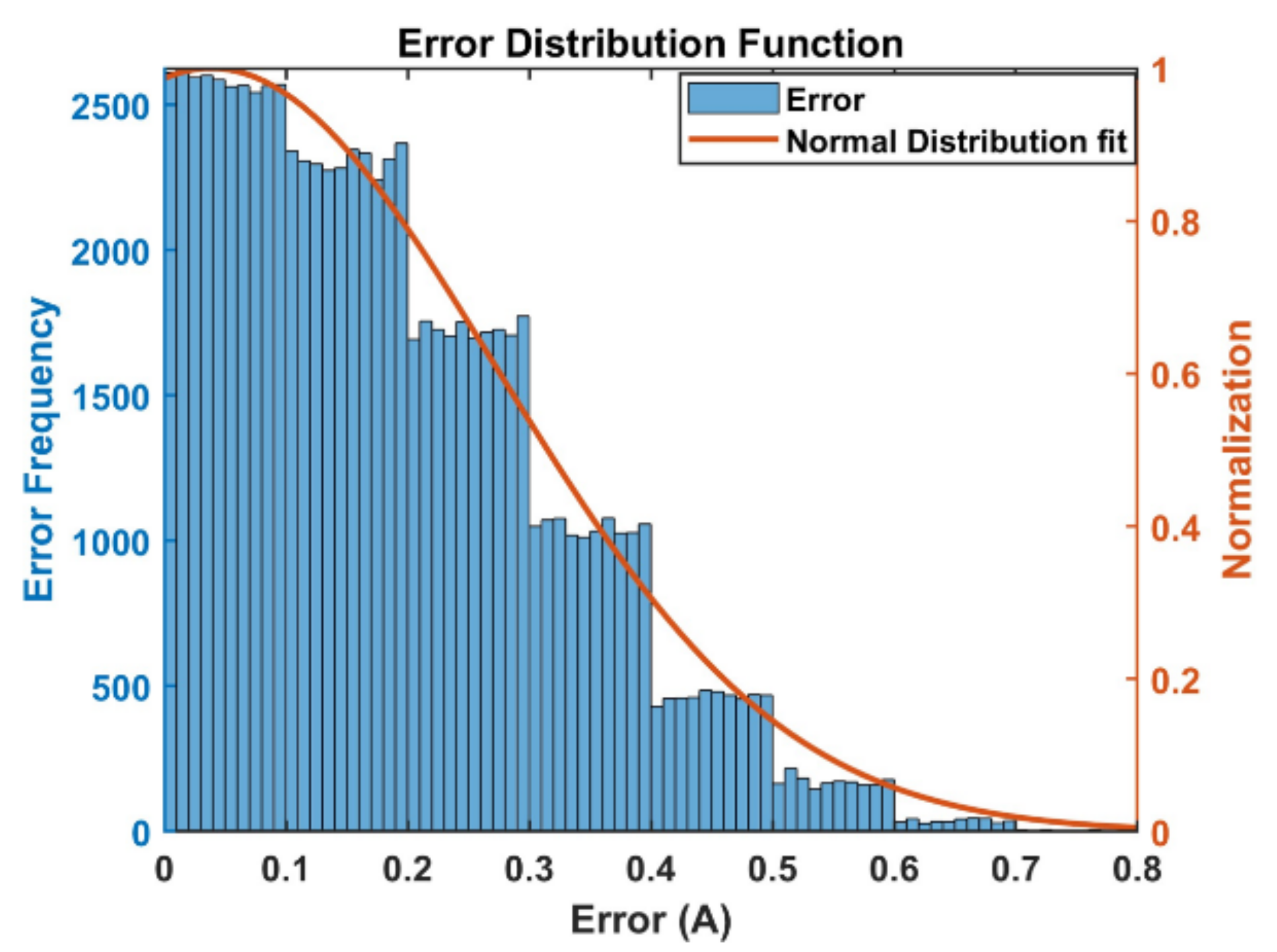 Energies 15 07364 g025 Energies 15 07364 g025