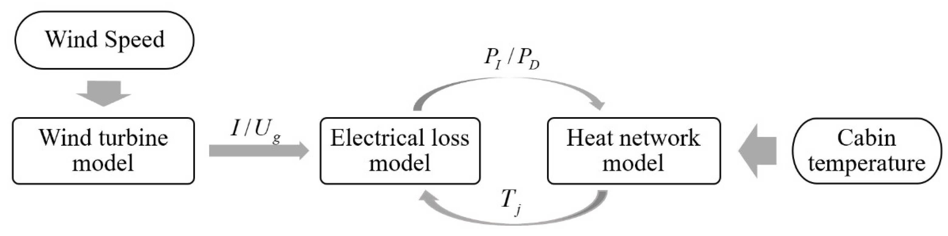 Energies 15 07366 g004 Energies 15 07366 g004
