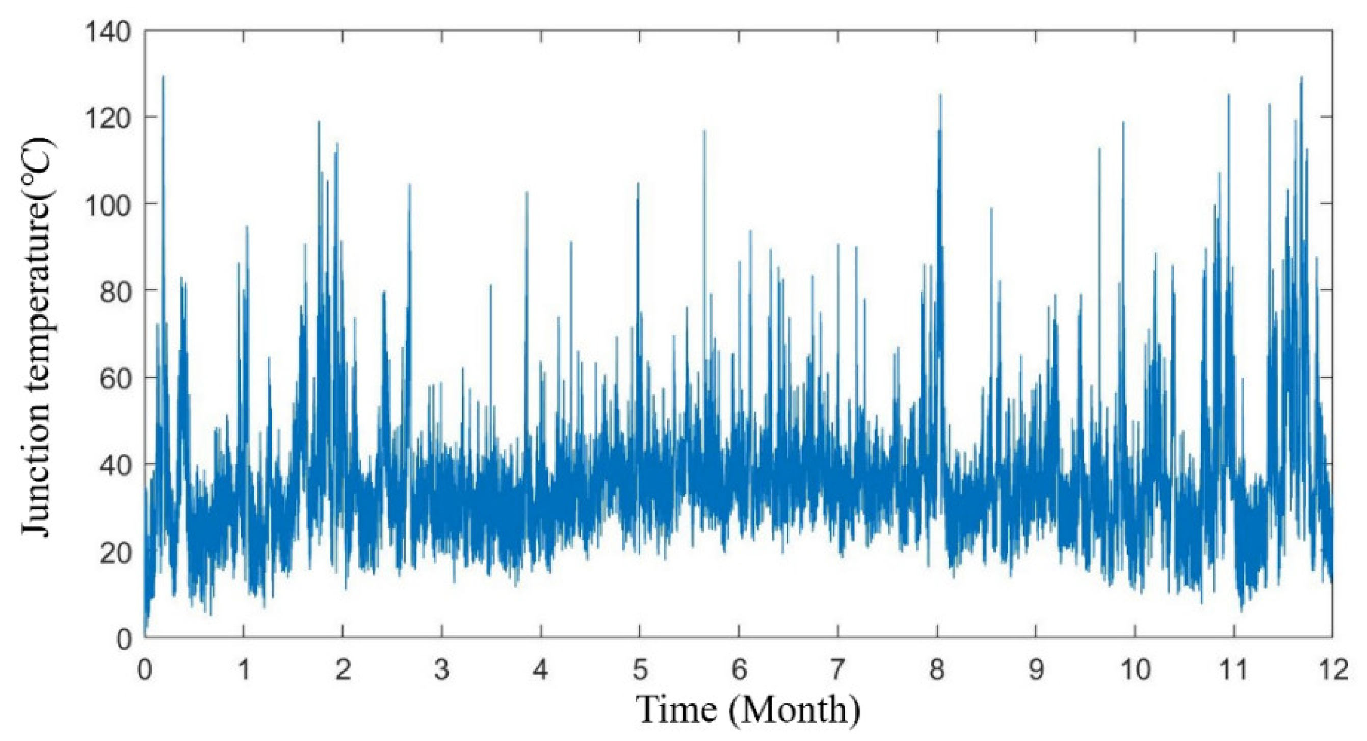 Energies 15 07366 g005 Energies 15 07366 g005