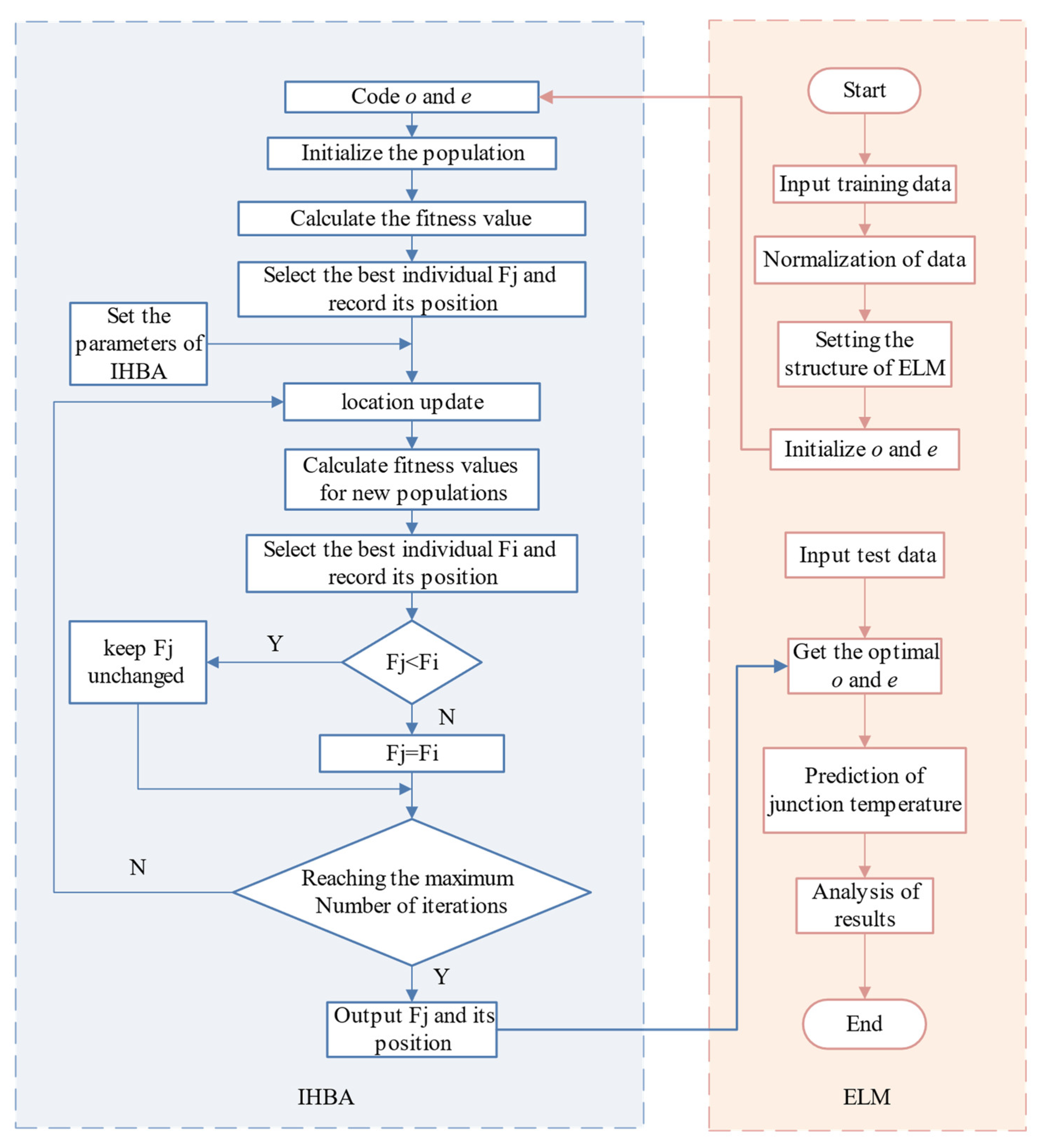 Energies 15 07366 g007 Energies 15 07366 g007