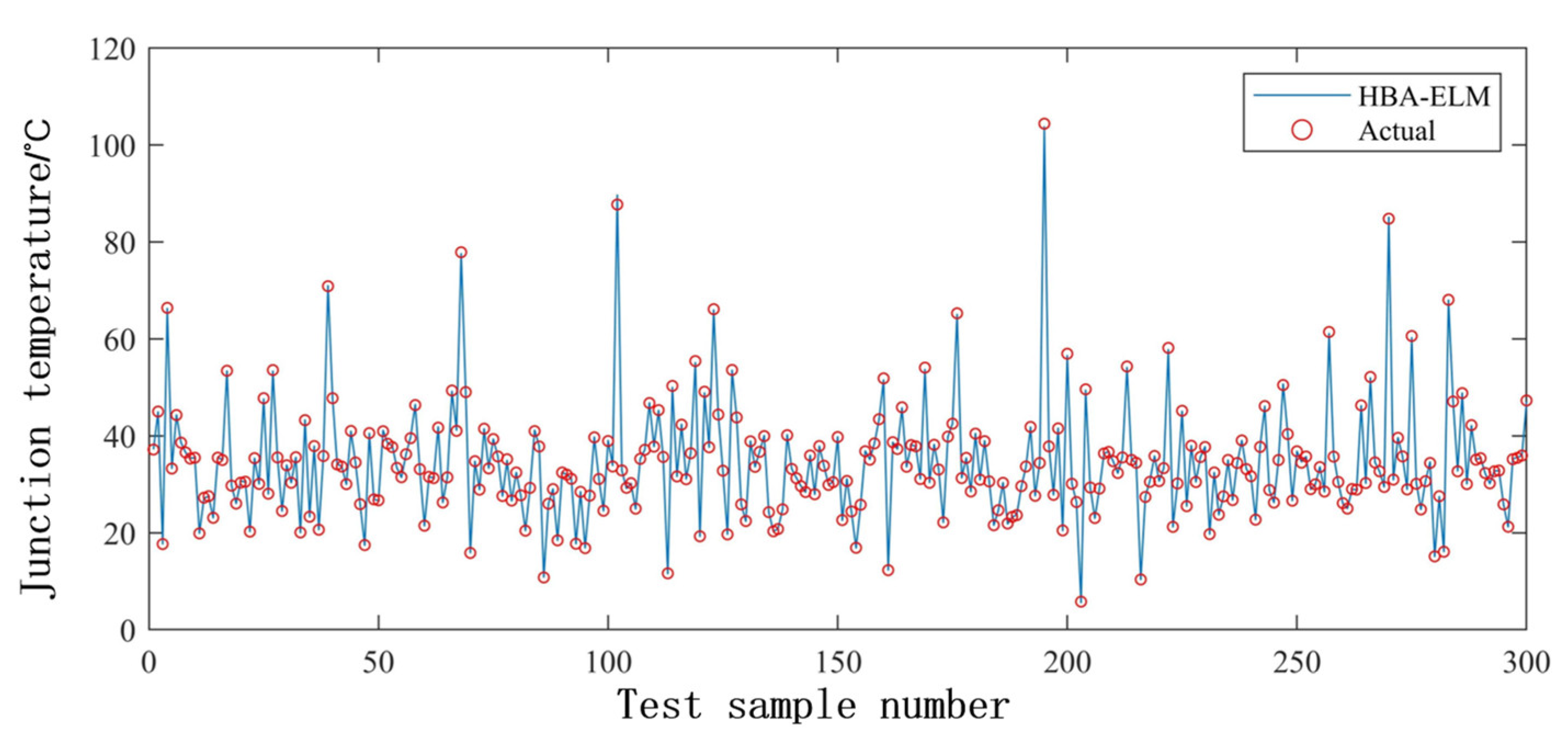 Energies 15 07366 g008 Energies 15 07366 g008