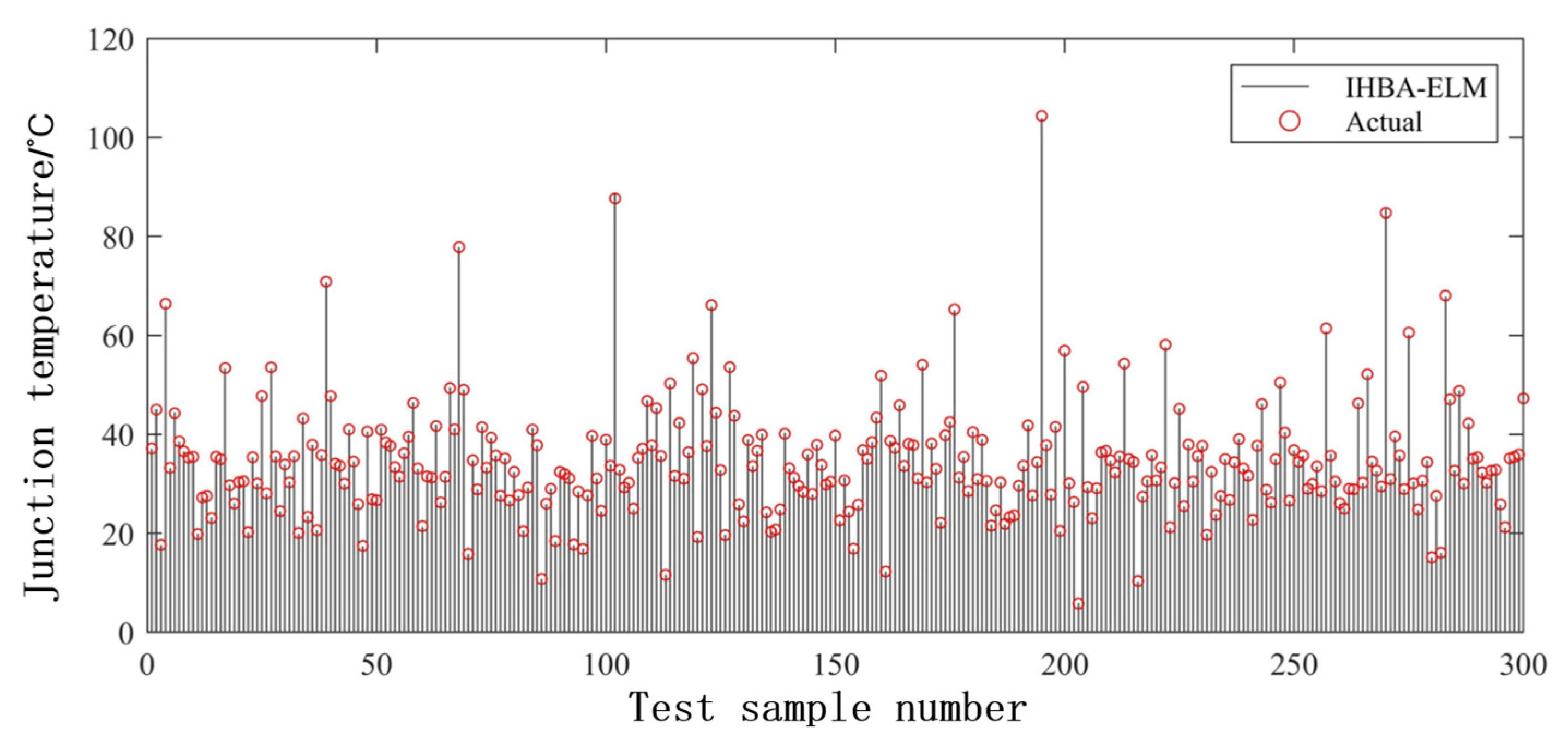 Energies 15 07366 g009 Energies 15 07366 g009