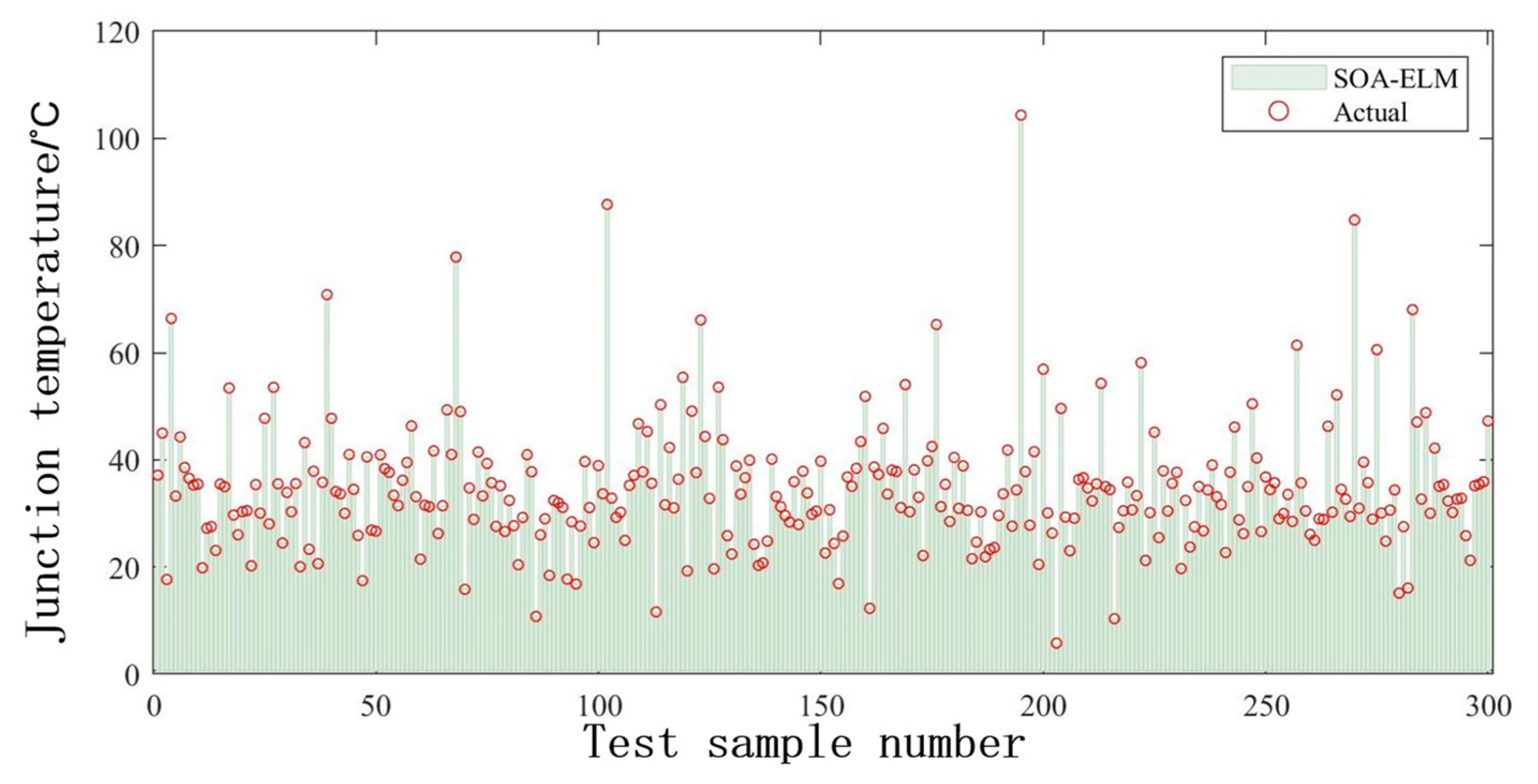Energies 15 07366 g010 Energies 15 07366 g010