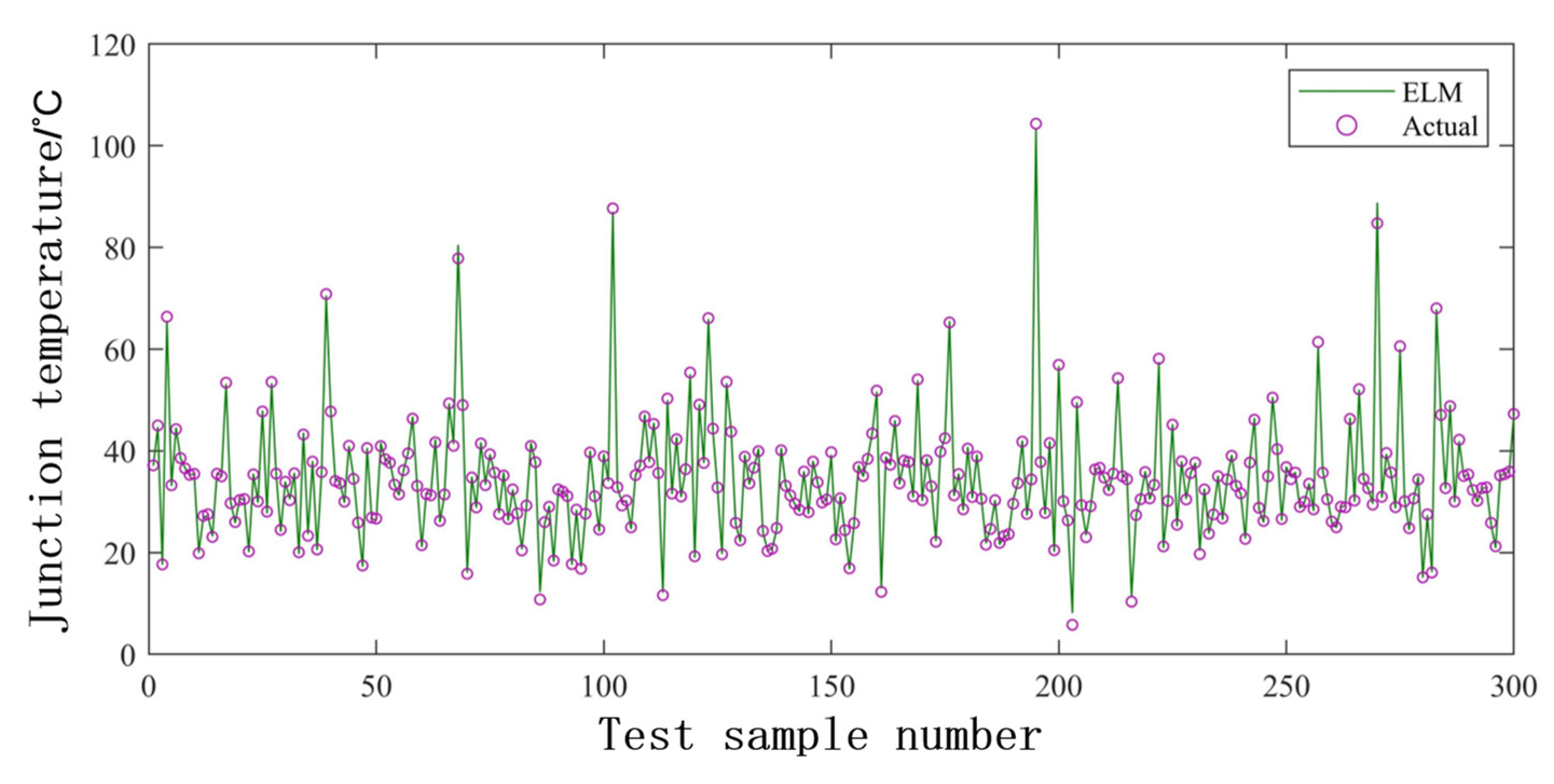 Energies 15 07366 g011 Energies 15 07366 g011