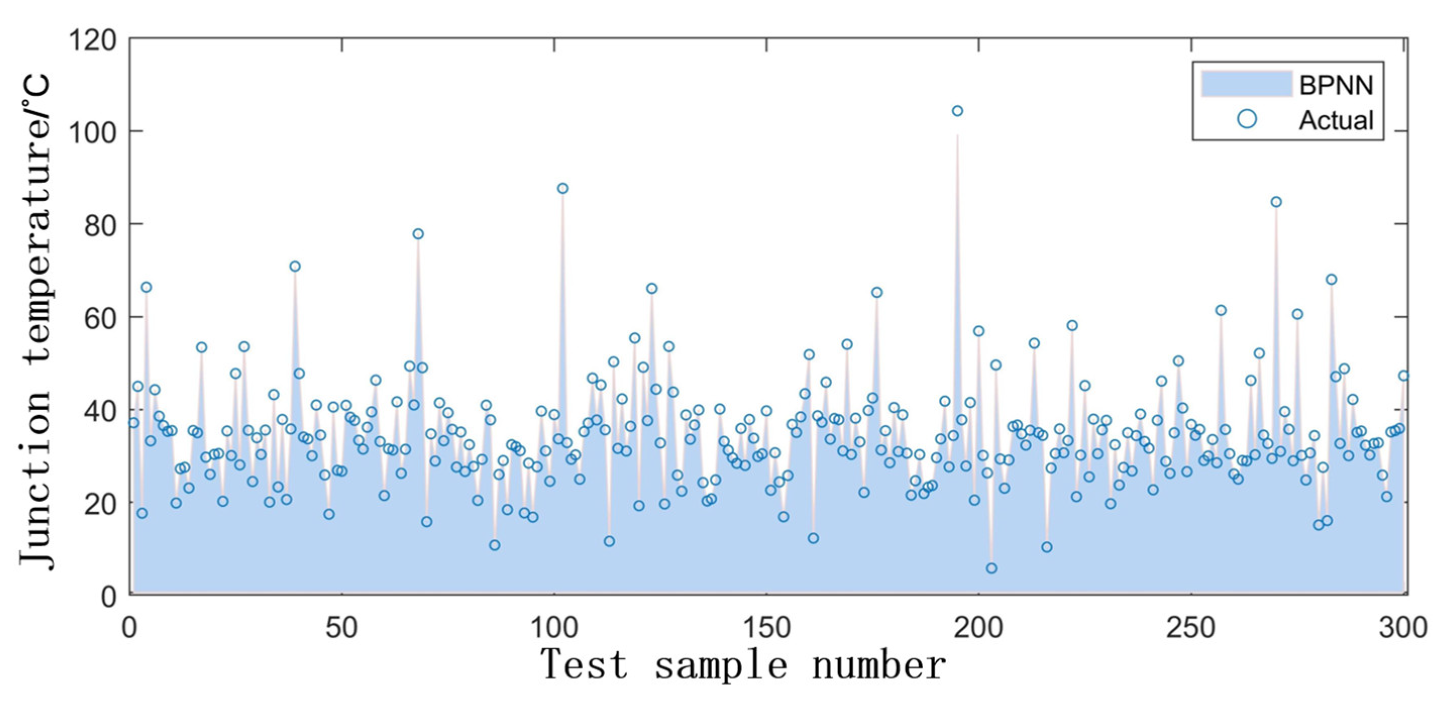 Energies 15 07366 g012 Energies 15 07366 g012