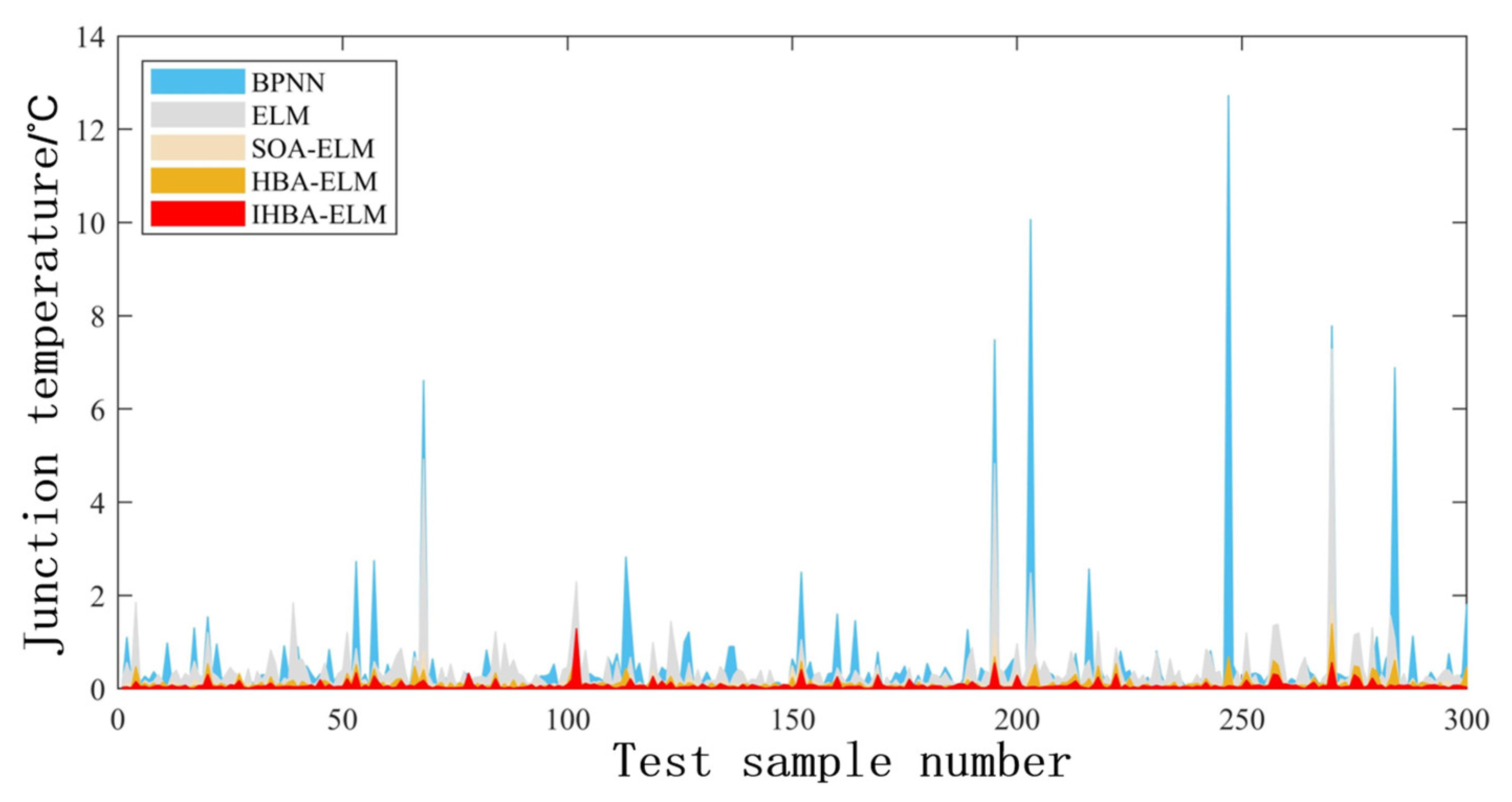 Energies 15 07366 g013 Energies 15 07366 g013