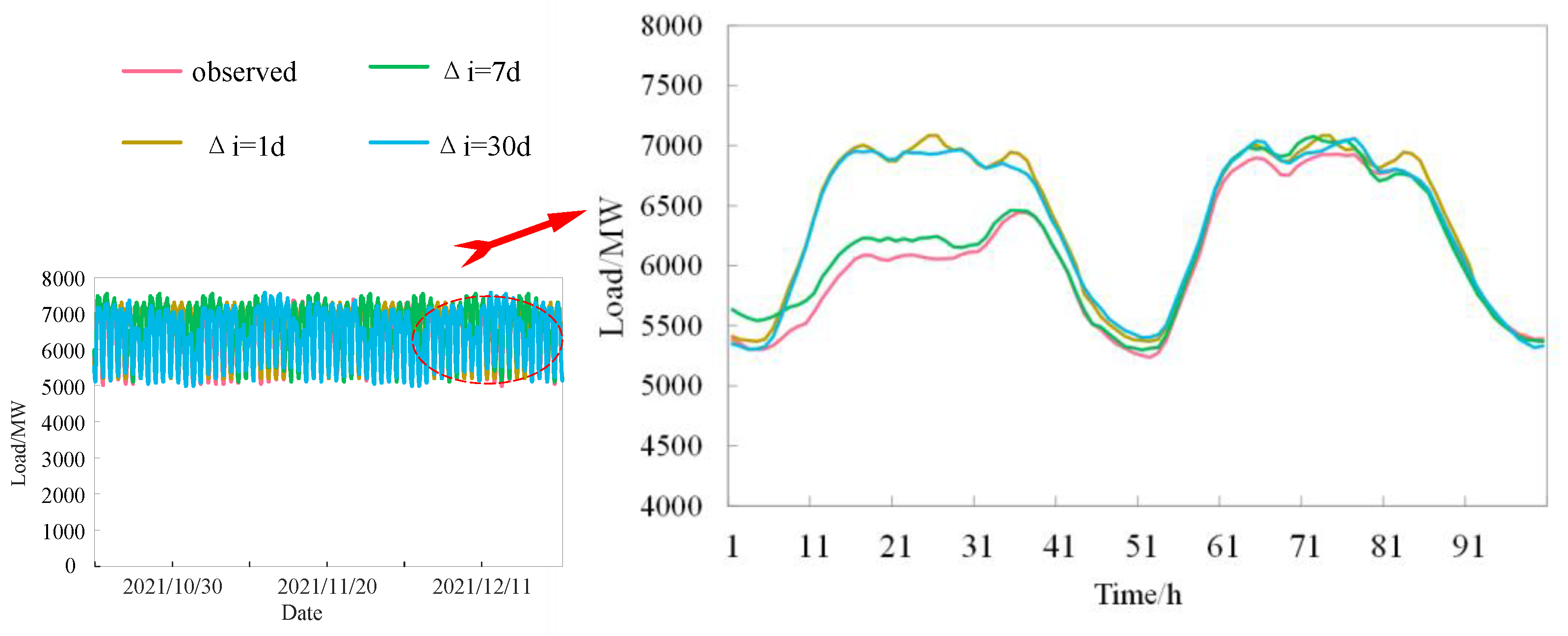 Energies 15 07367 g003 Energies 15 07367 g003