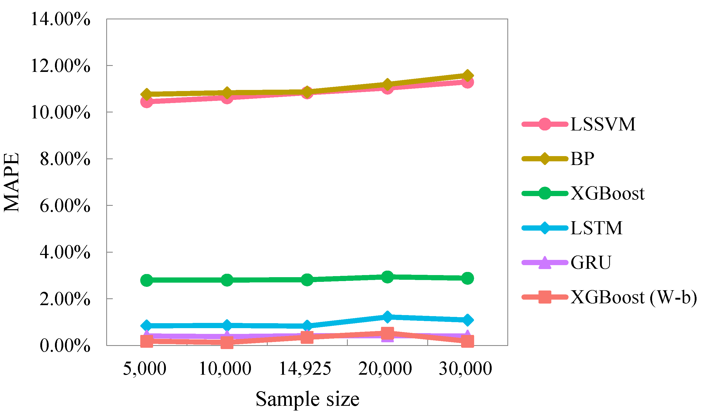 Energies 15 07367 g006 Energies 15 07367 g006