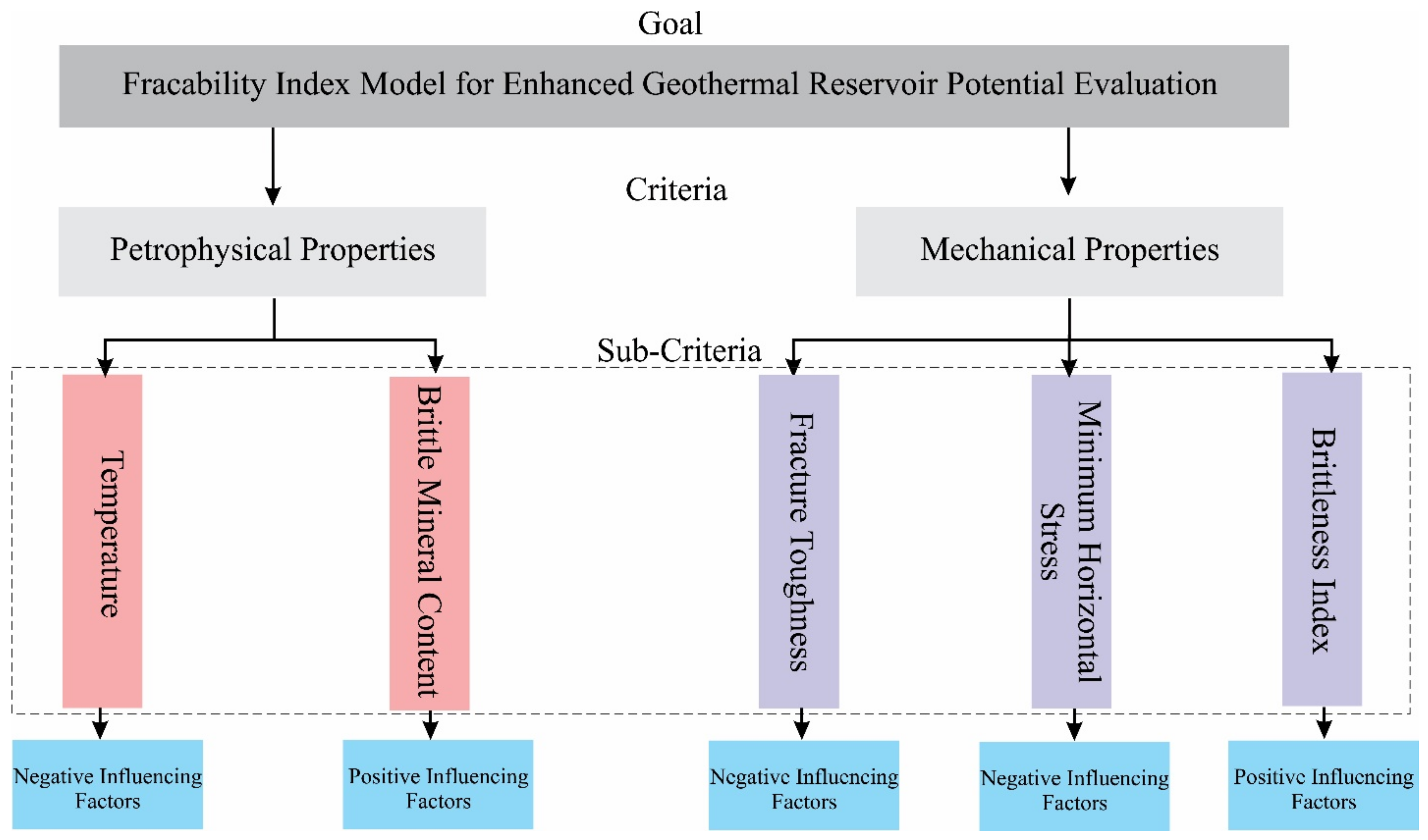 Energies 15 07368 g004