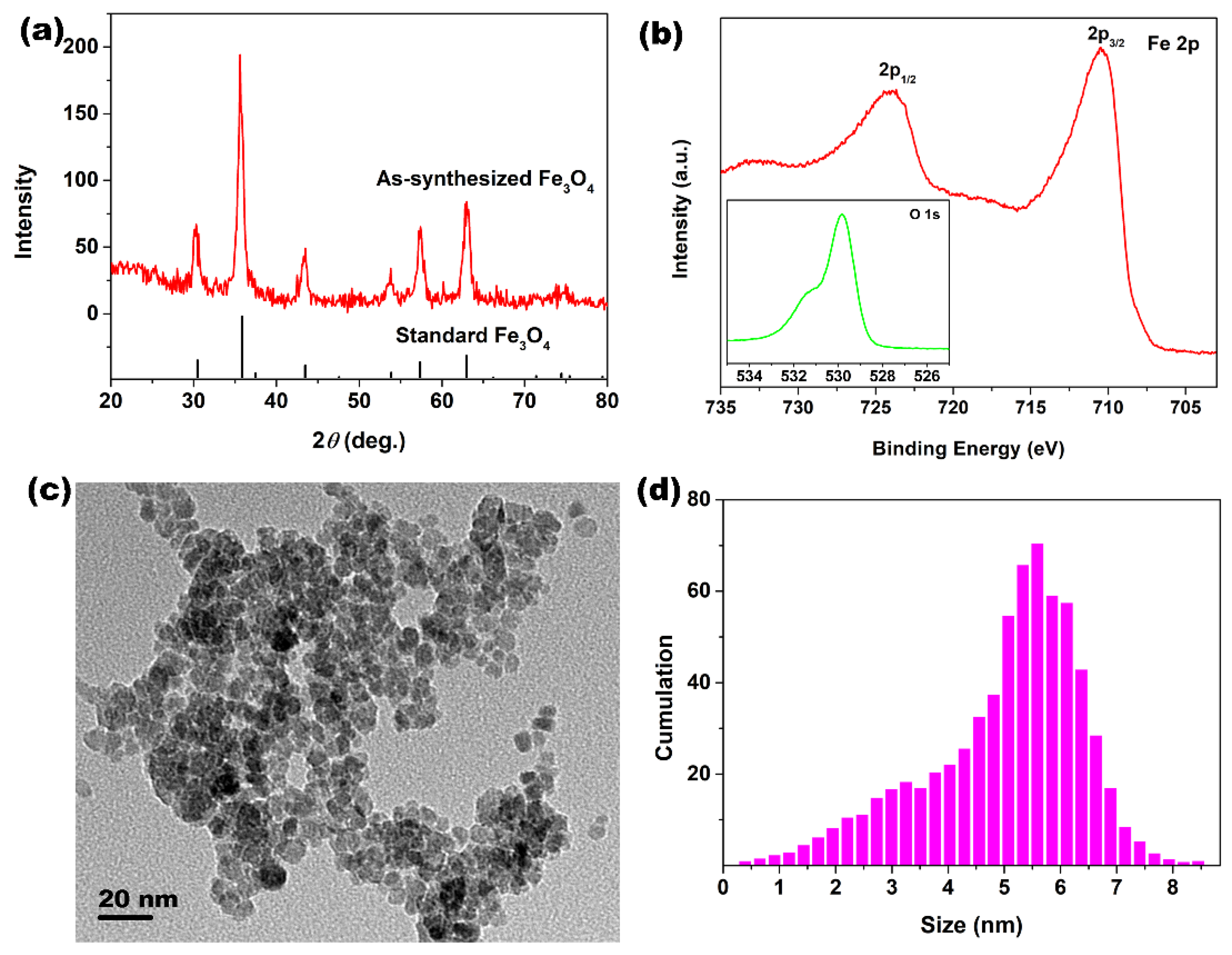 Energies 15 07378 g001