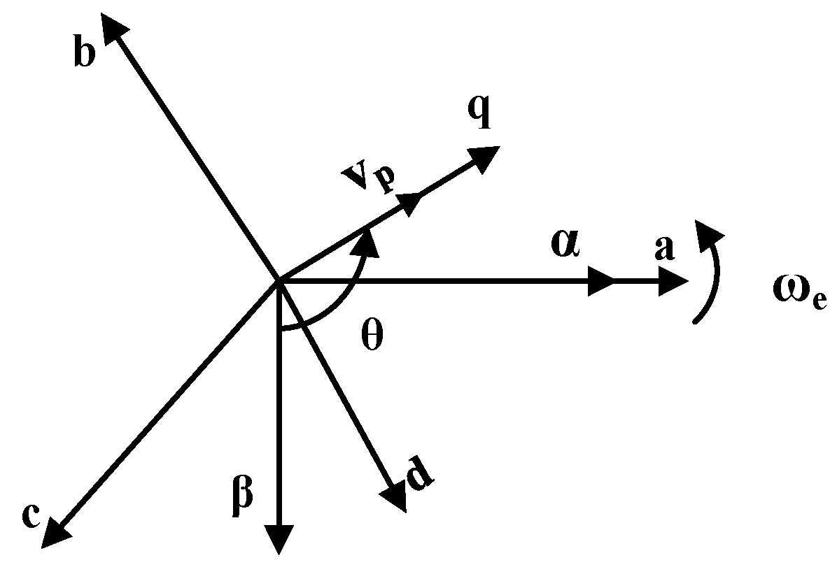 Energies 15 07385 g002