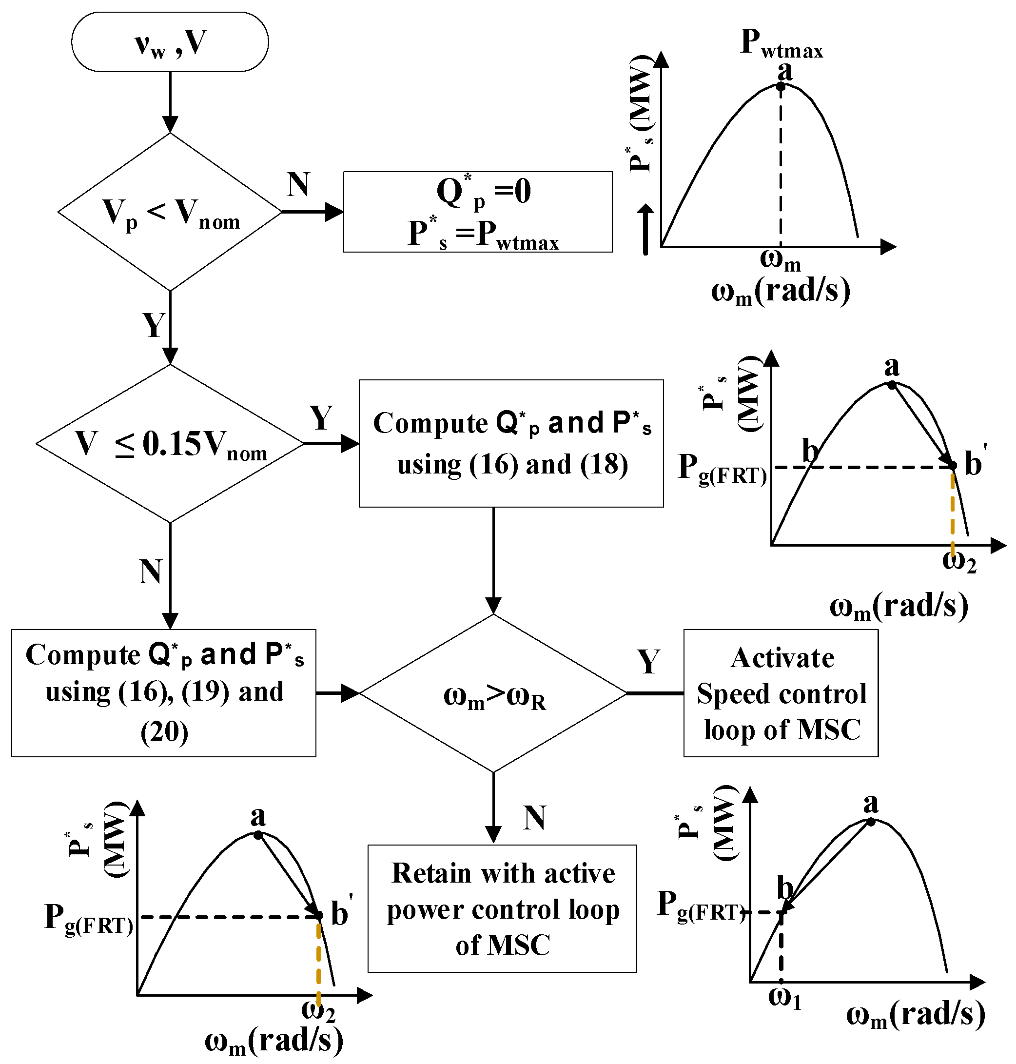 Energies 15 07385 g005