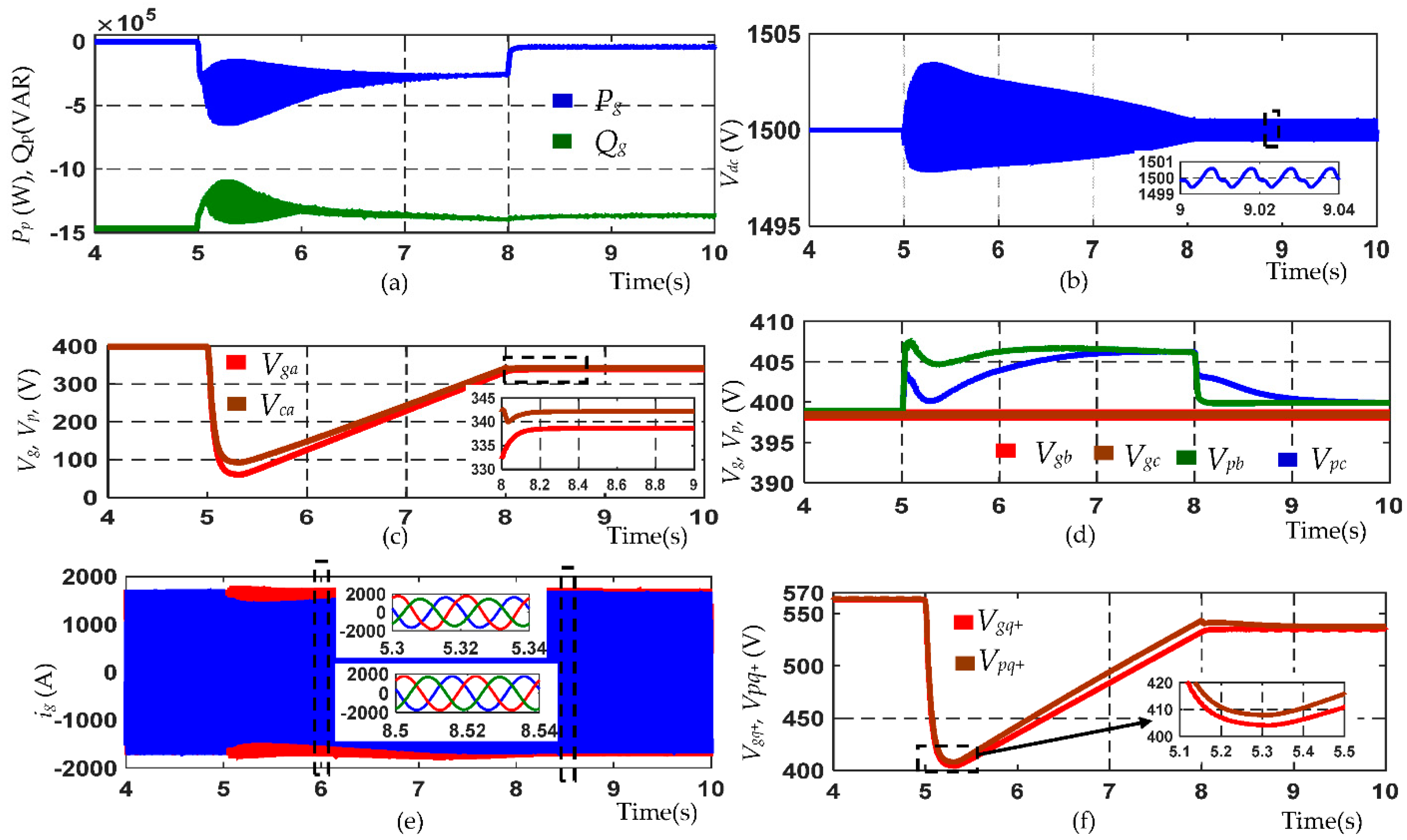 Energies 15 07385 g007