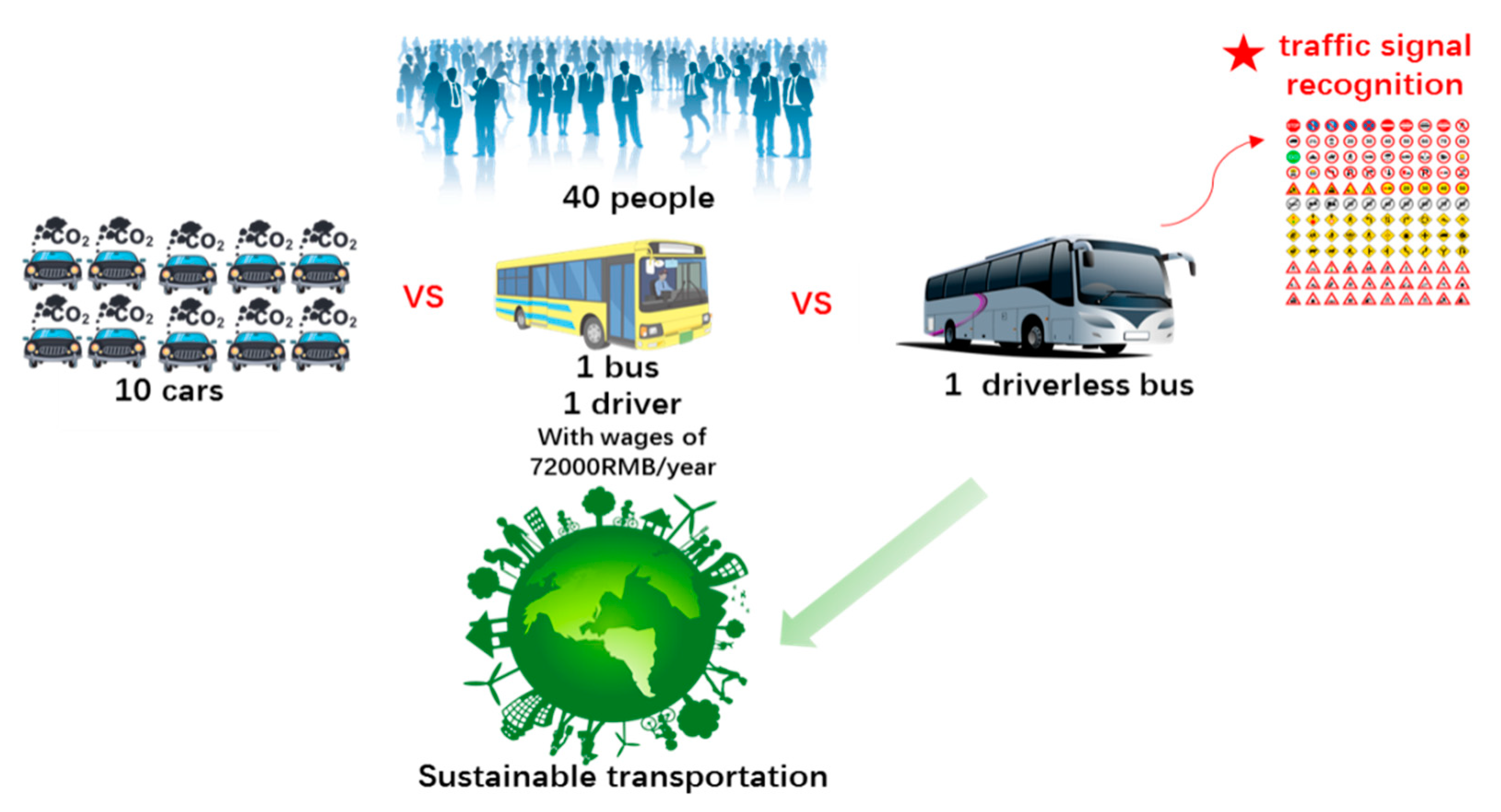 Energies | Free Full-Text | How Can Sustainable Public Transport Be  Improved? A Traffic Sign Recognition Approach Using Convolutional Neural  Network