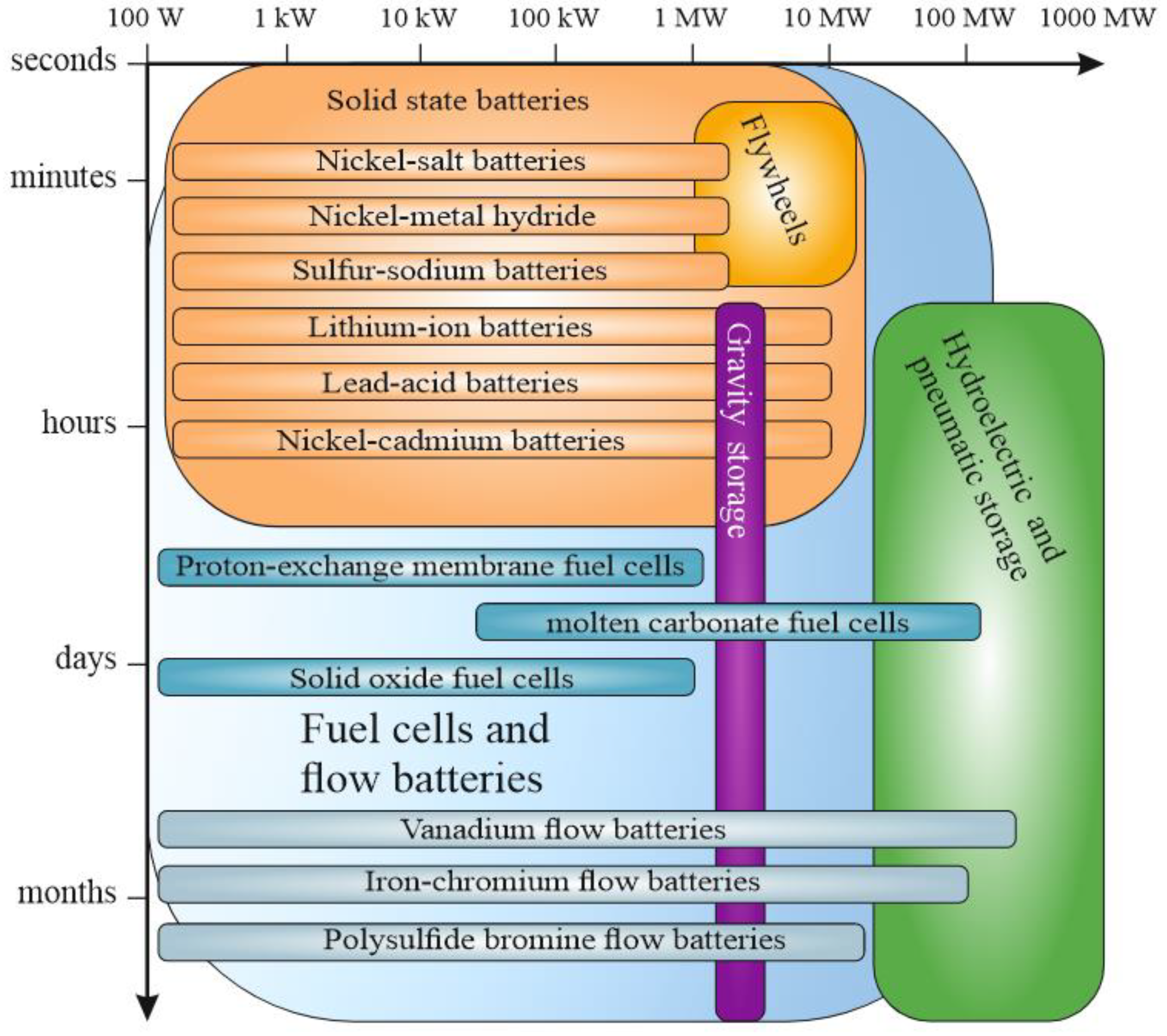 Energies 15 07397 g002