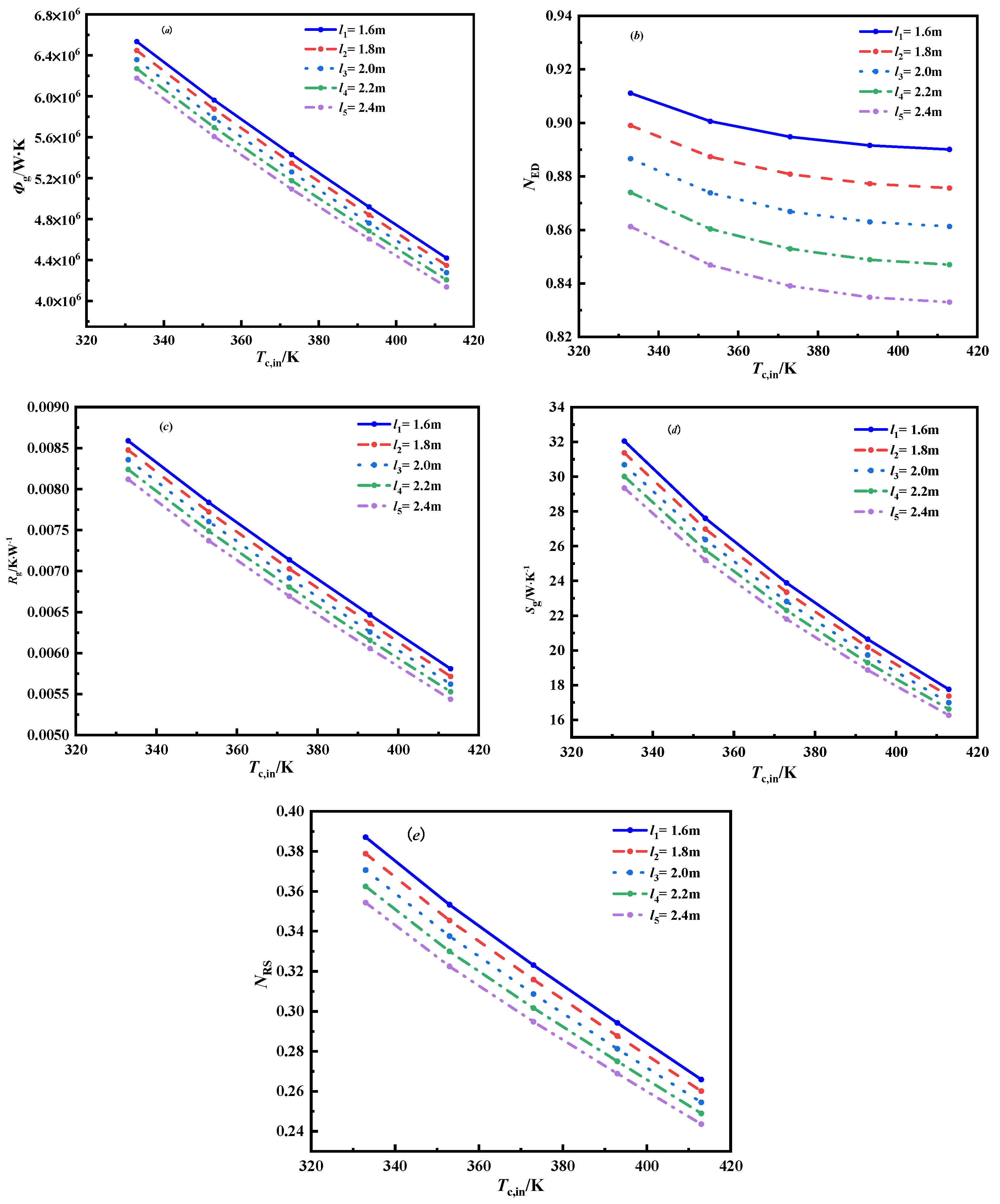 Energies 15 07398 g006