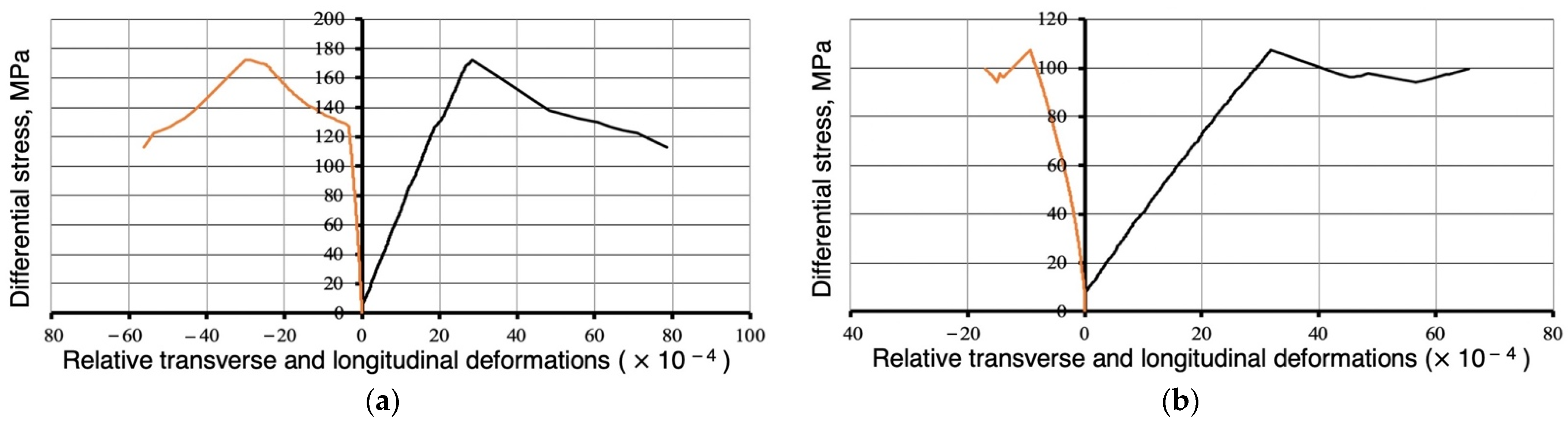 Energies 15 07408 g003
