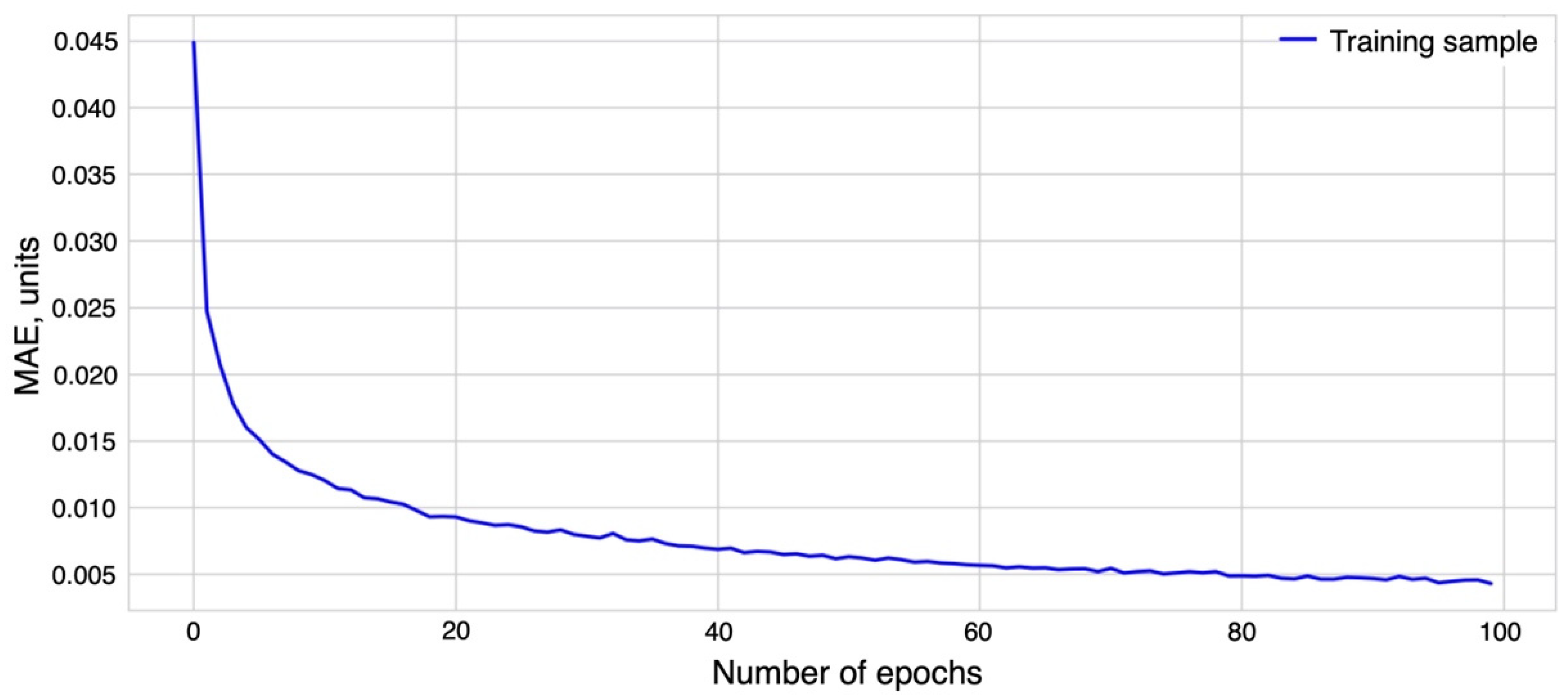 Energies 15 07408 g009