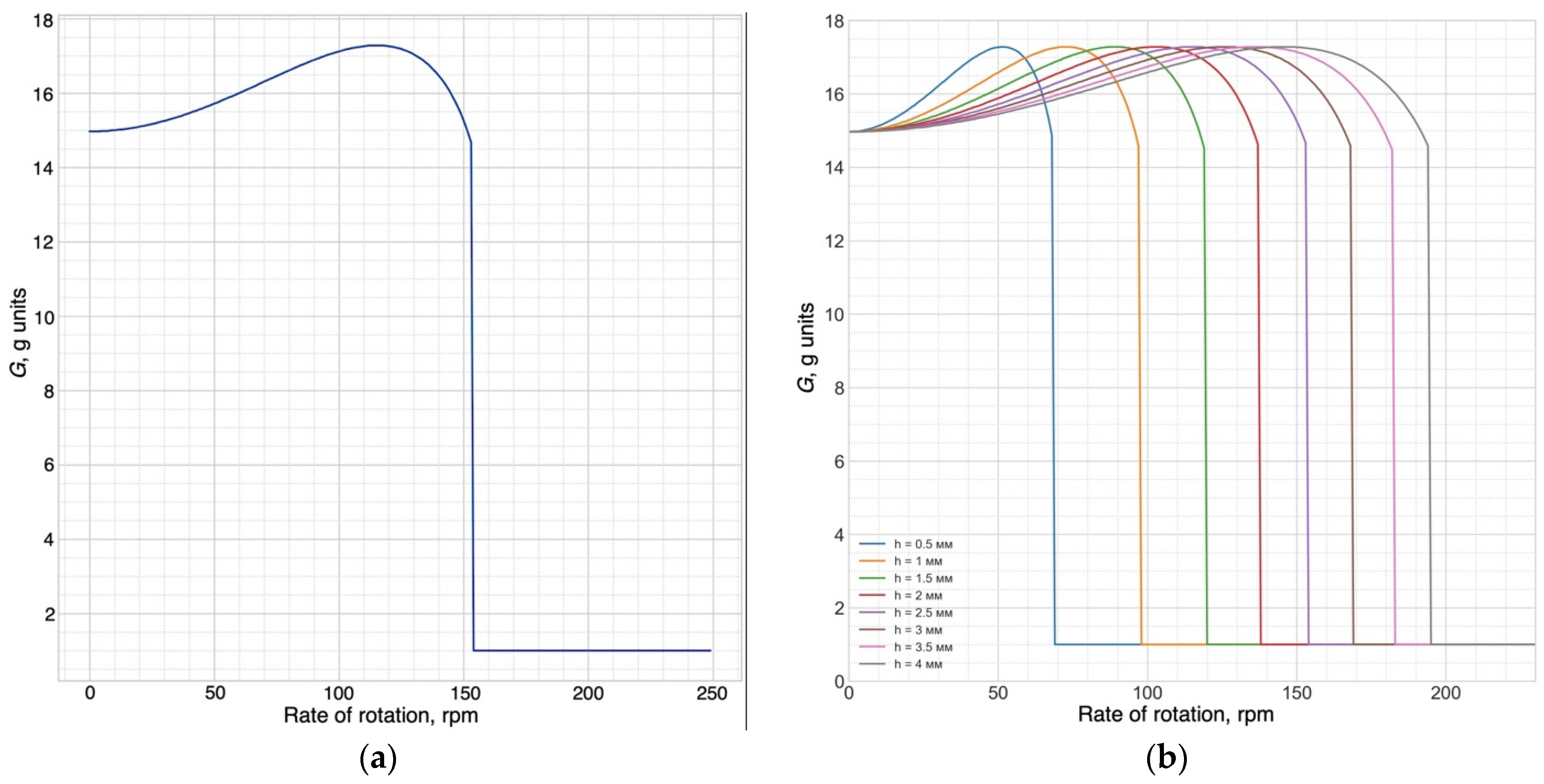 Energies 15 07408 g012