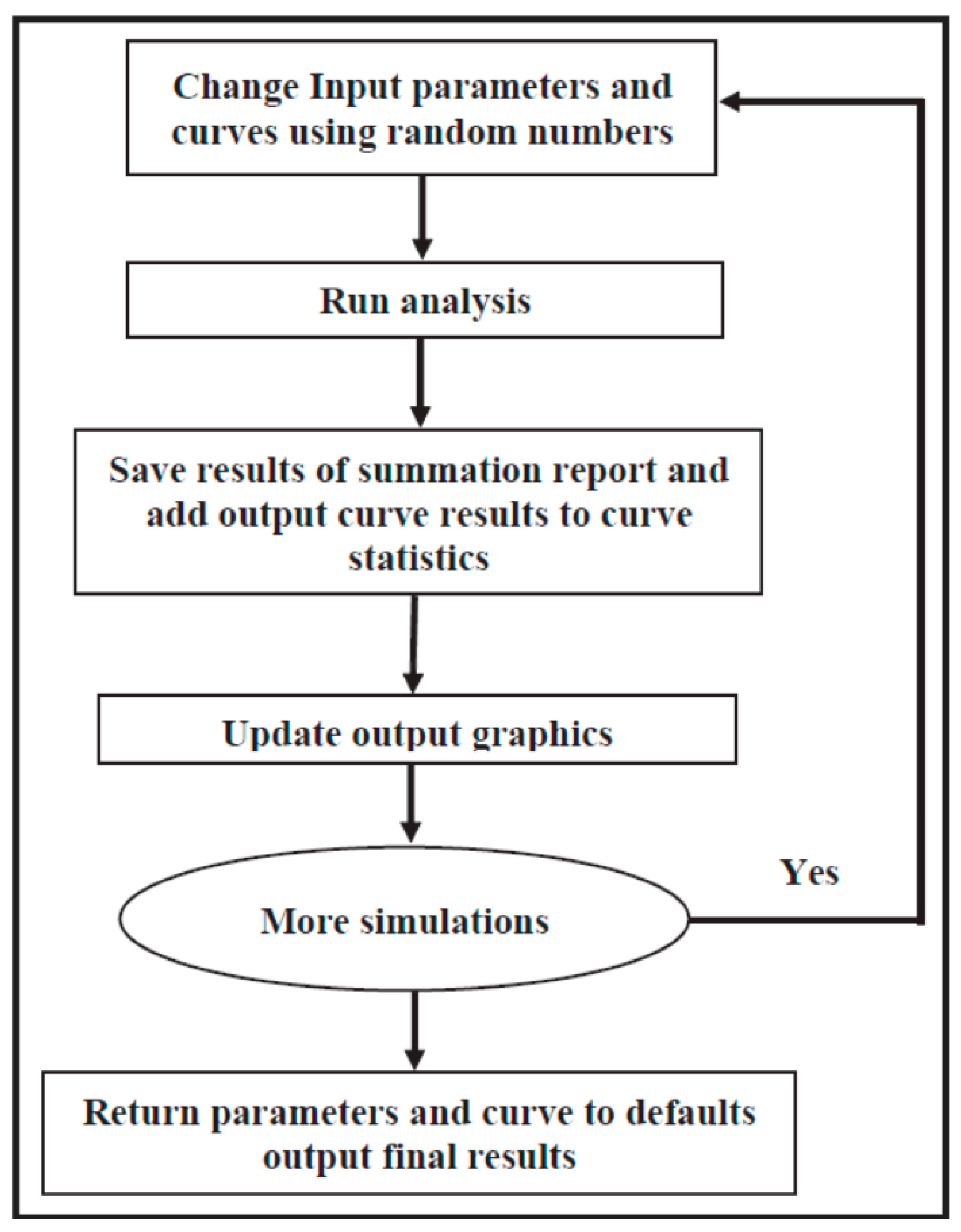 Energies 15 07414 g001