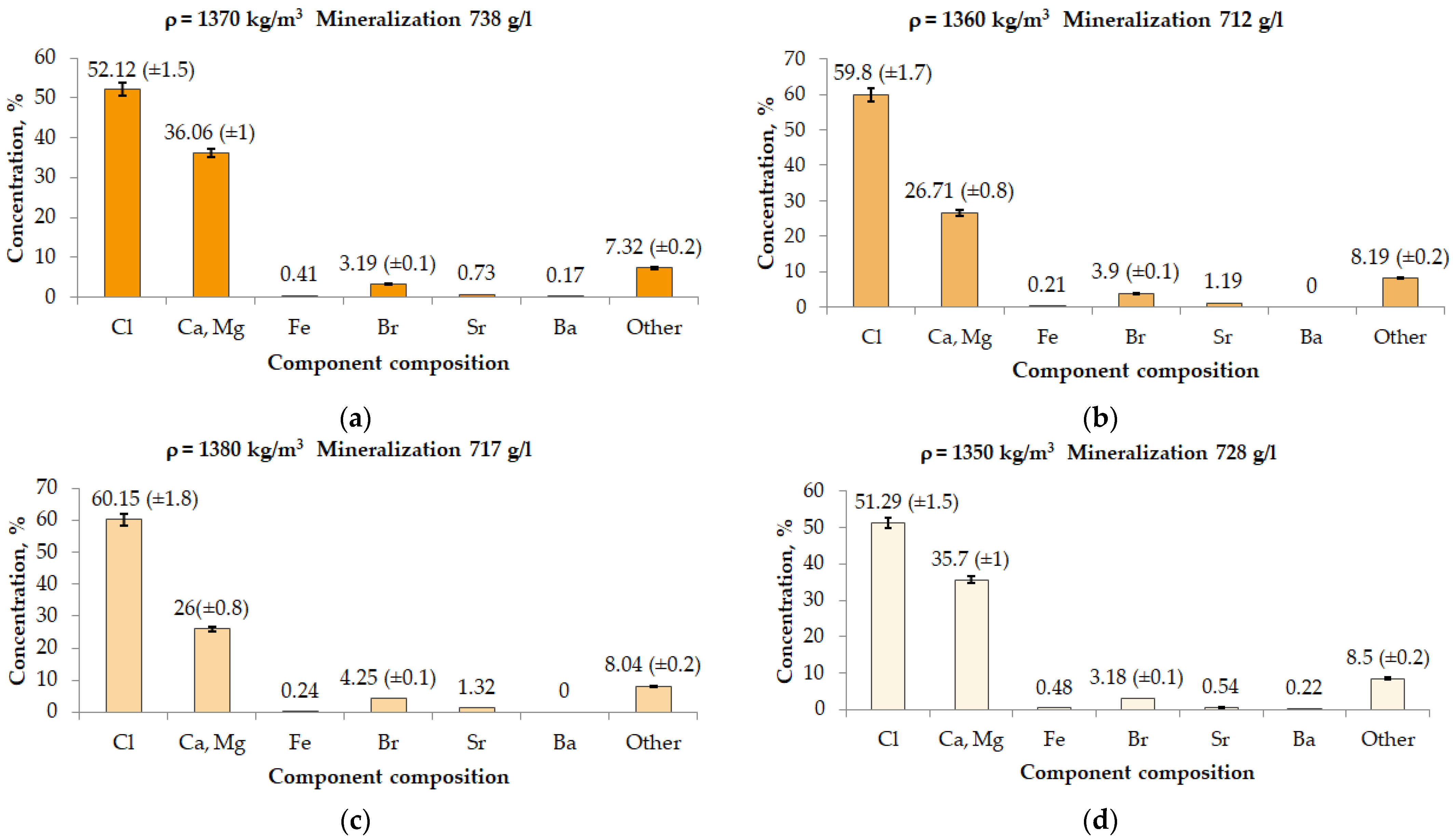 Energies 15 07415 g002