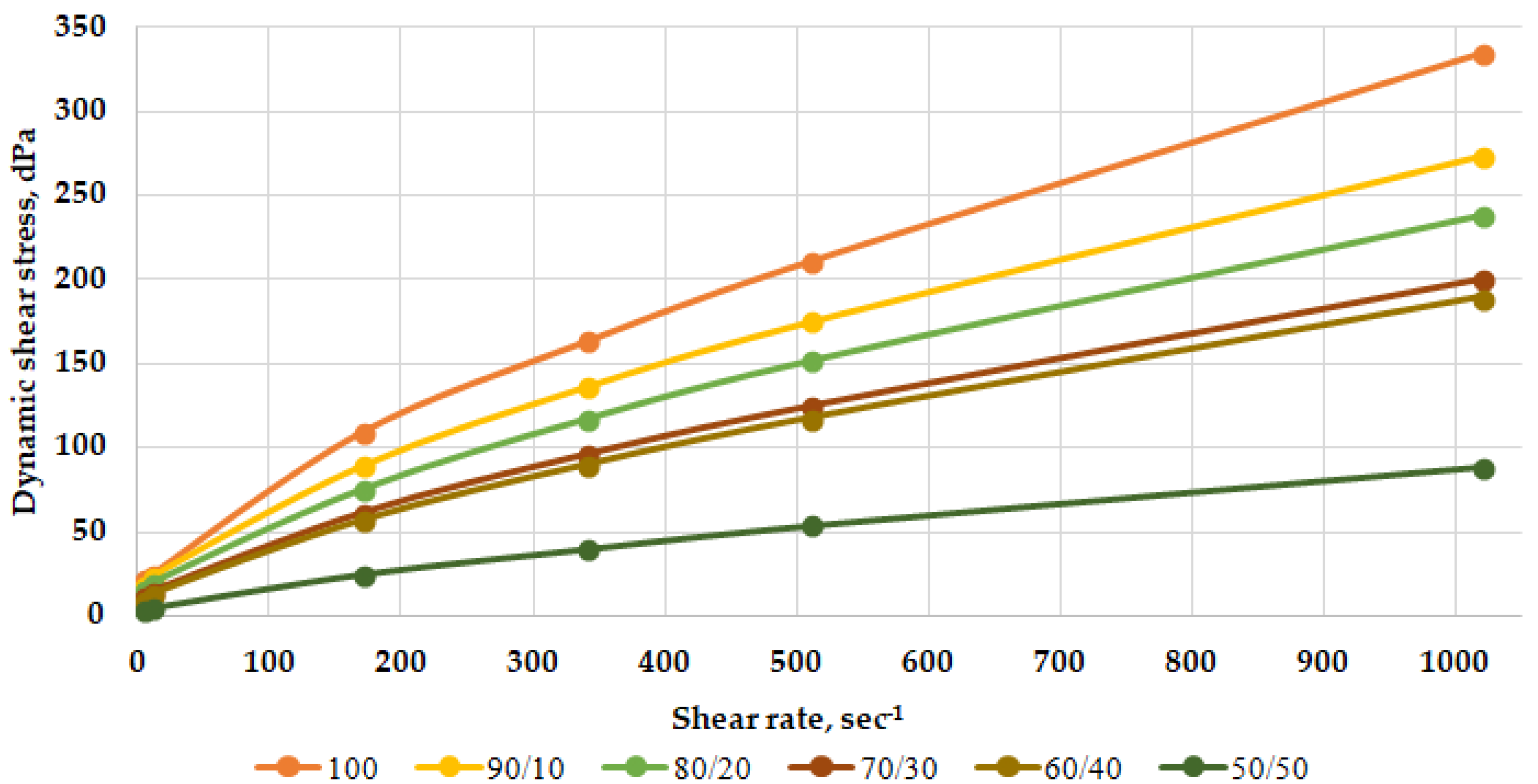 Energies 15 07415 g005