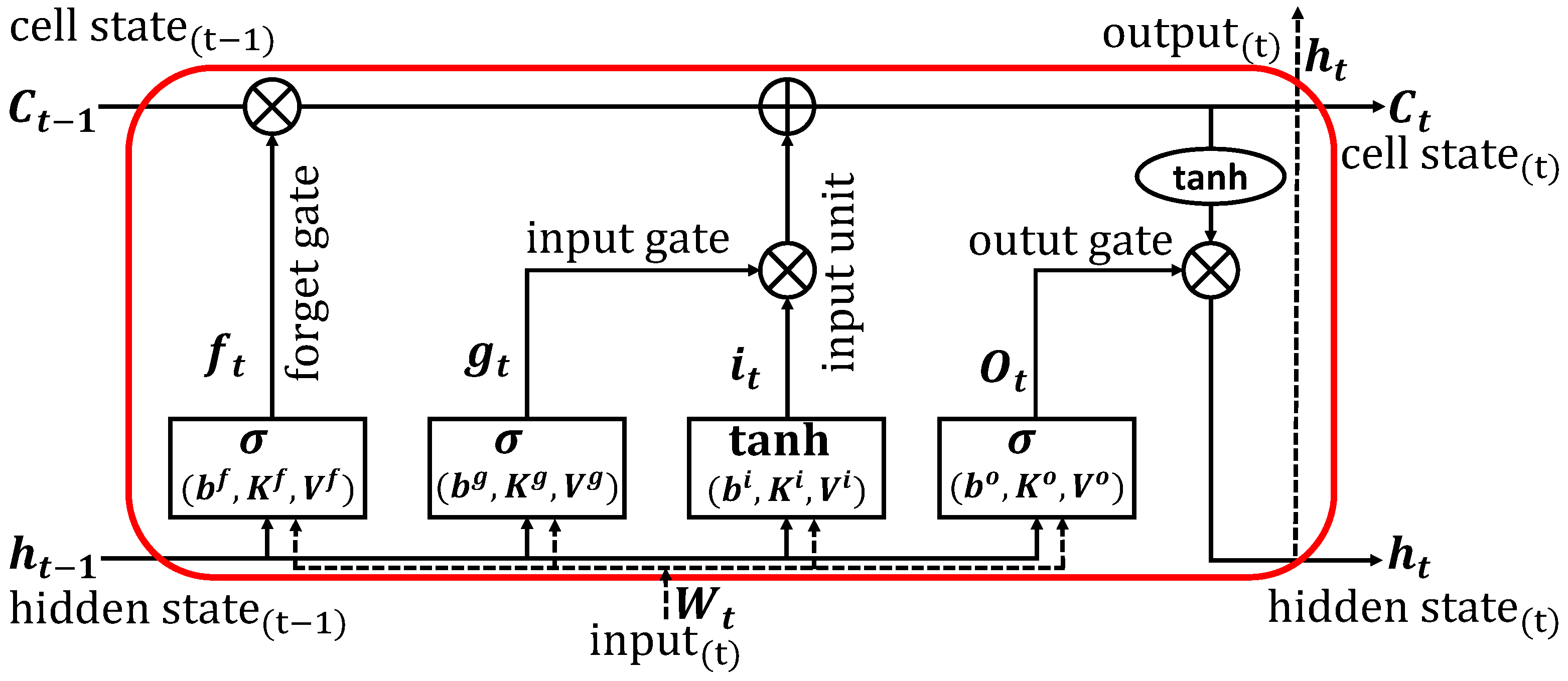 Energies 15 07419 g003 Energies 15 07419 g003