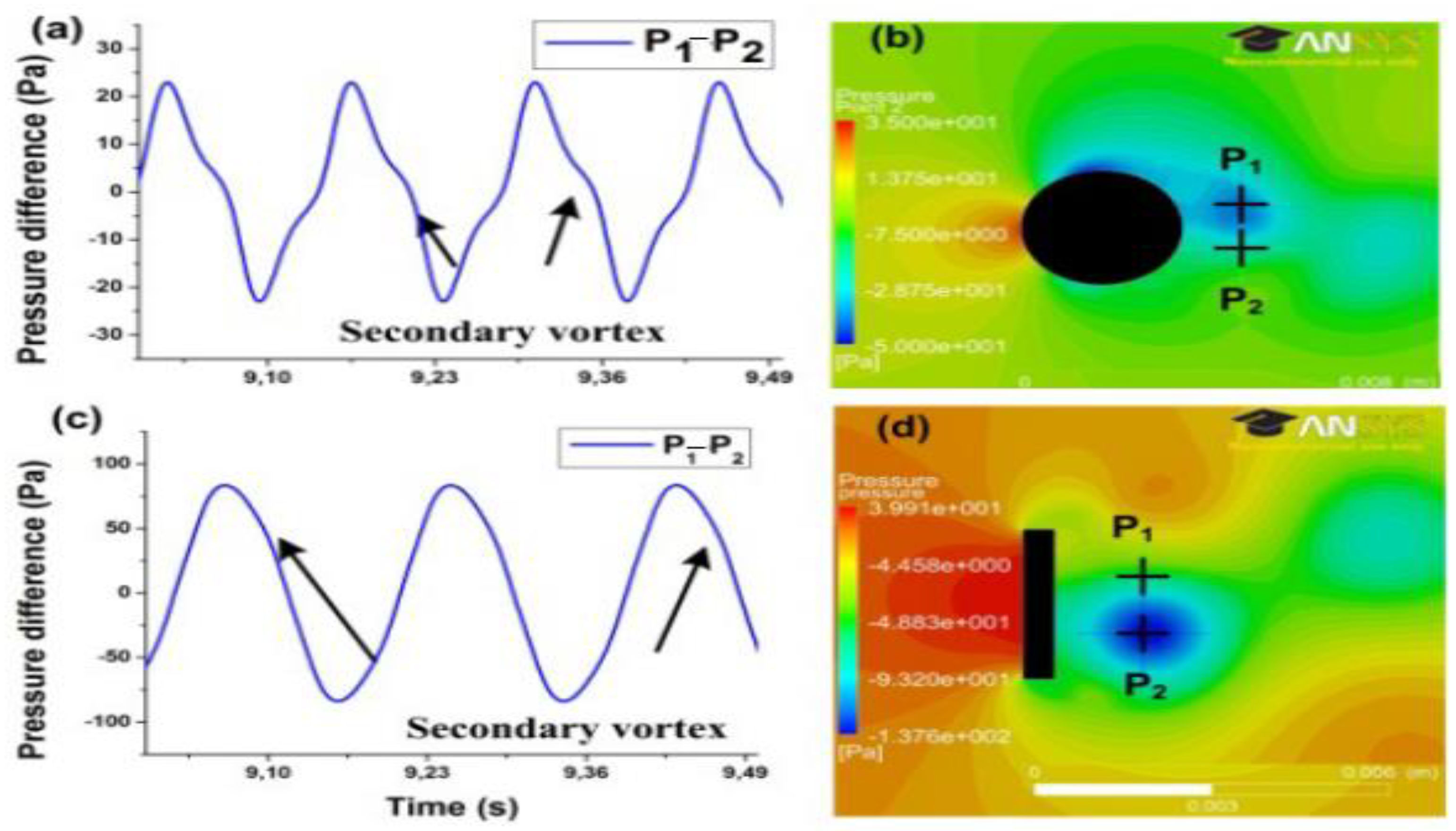 Energies Free Full Text Energy Harvesting From Fluid Flow Using Piezoelectric Materials A