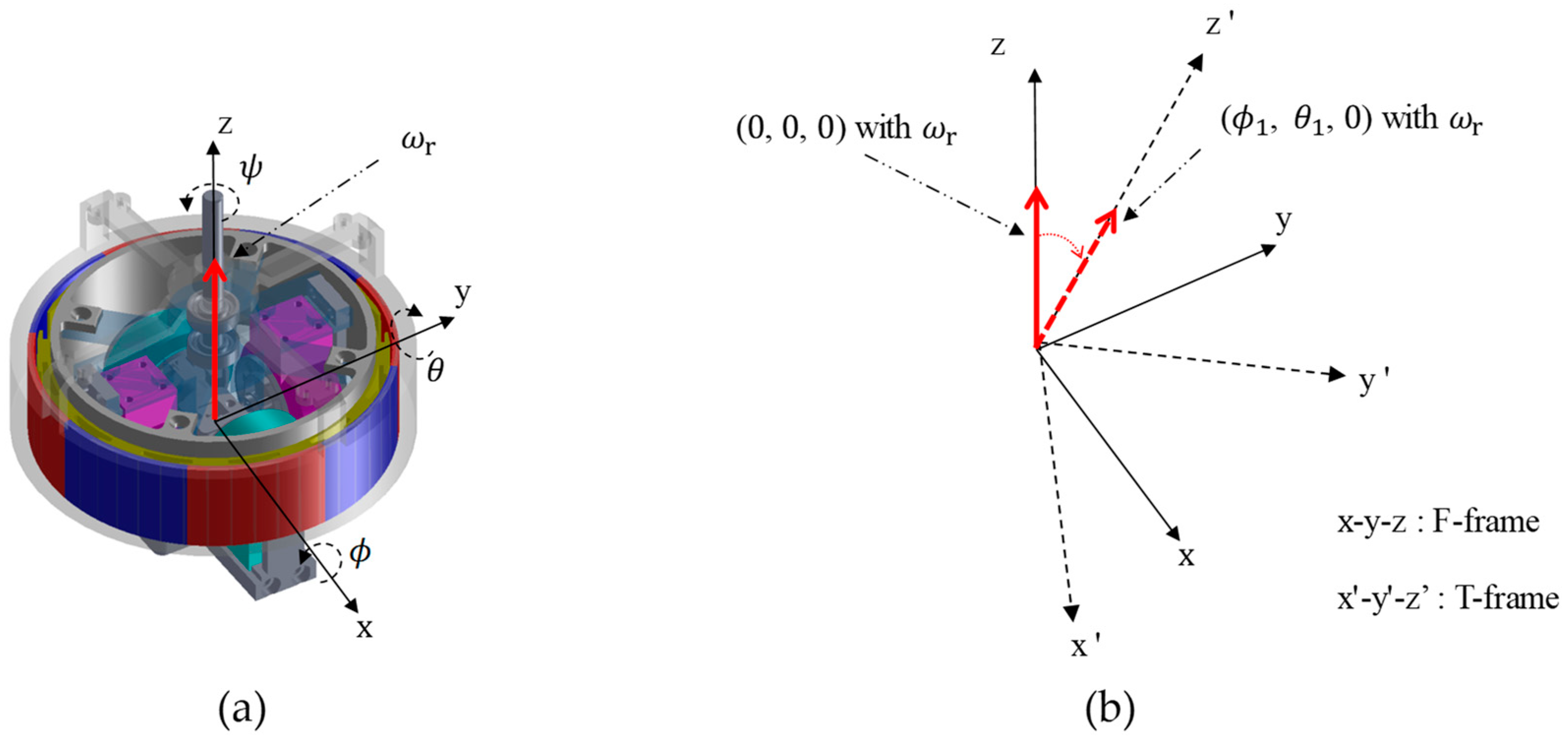 Energies 15 07436 g004 Energies 15 07436 g004