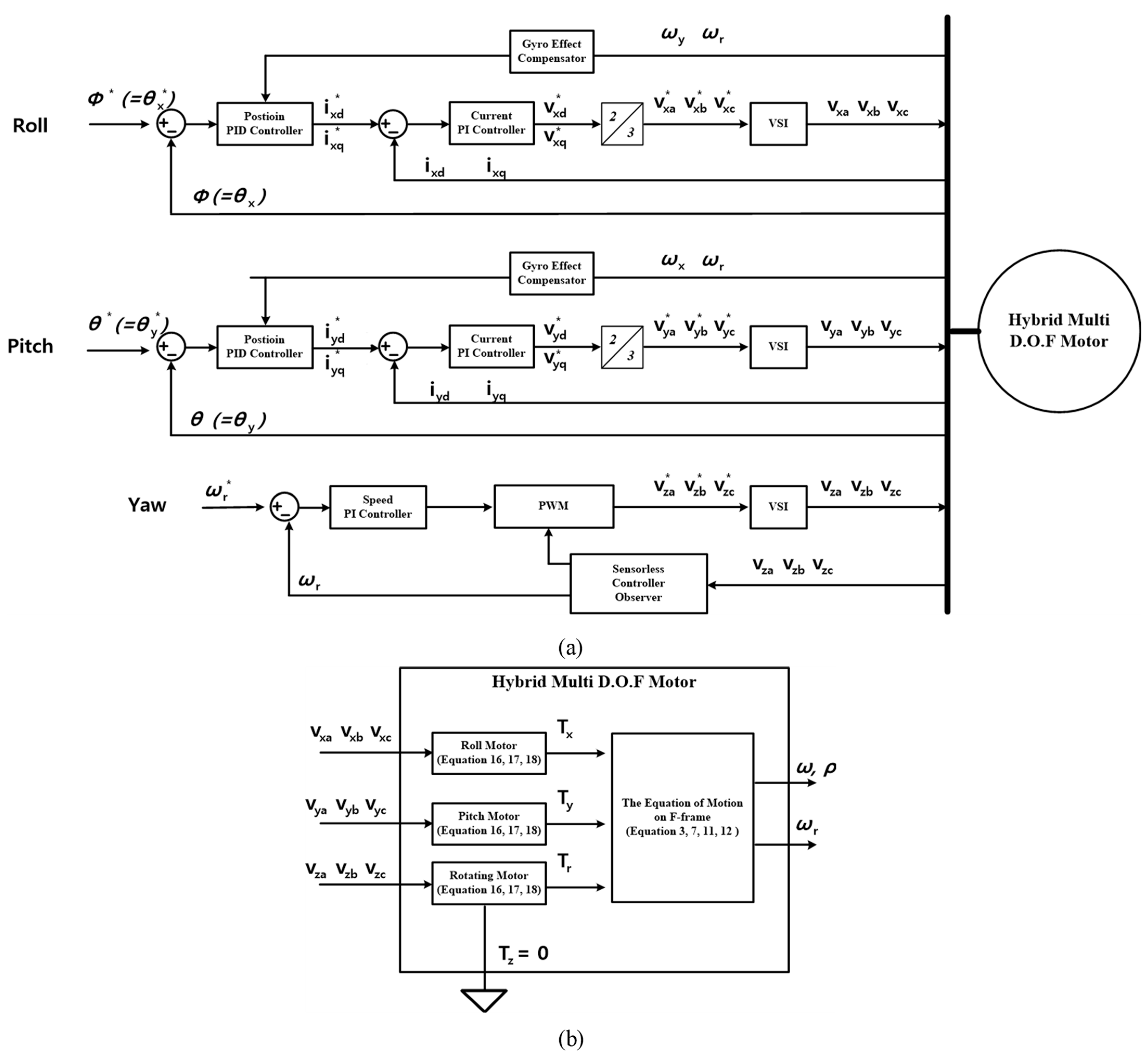 Energies 15 07436 g005 Energies 15 07436 g005