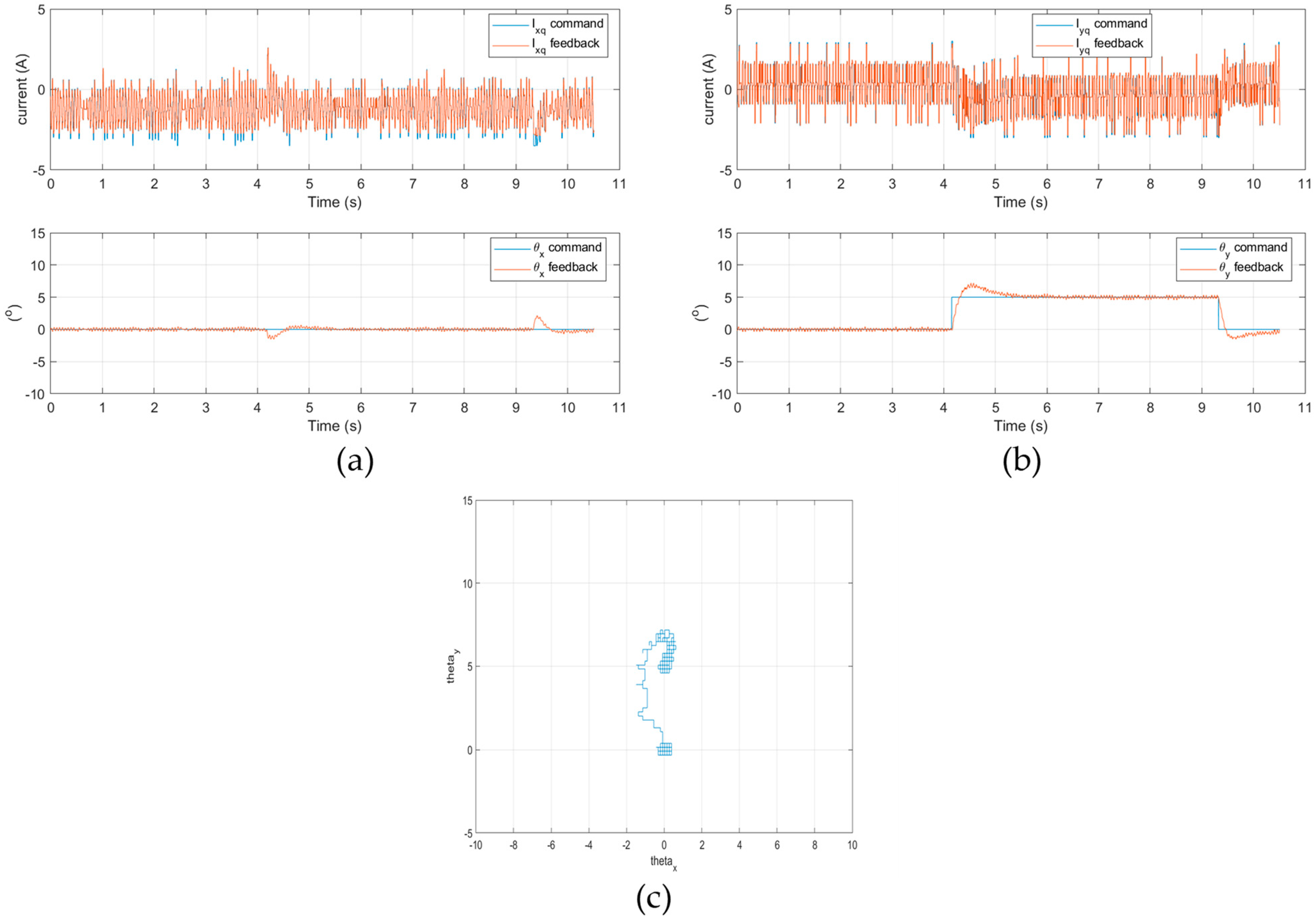 Energies 15 07436 g009 Energies 15 07436 g009