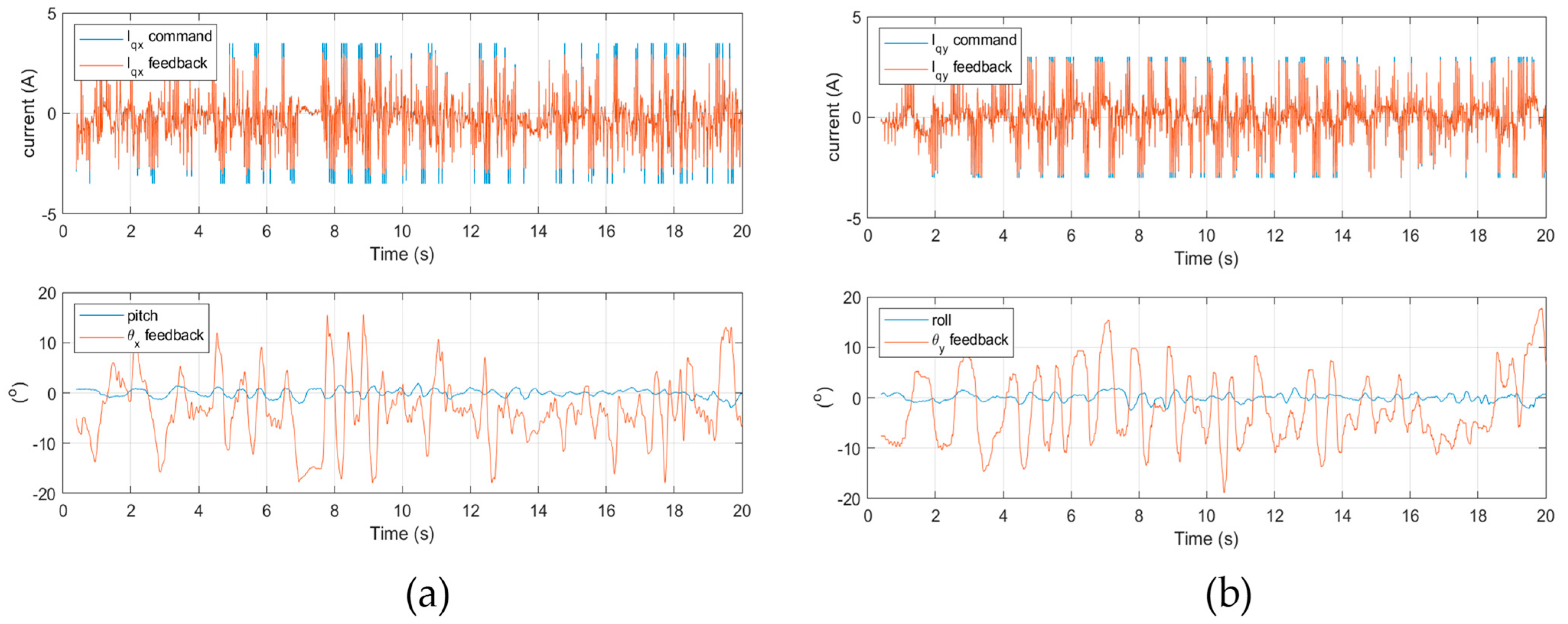 Energies 15 07436 g010 Energies 15 07436 g010
