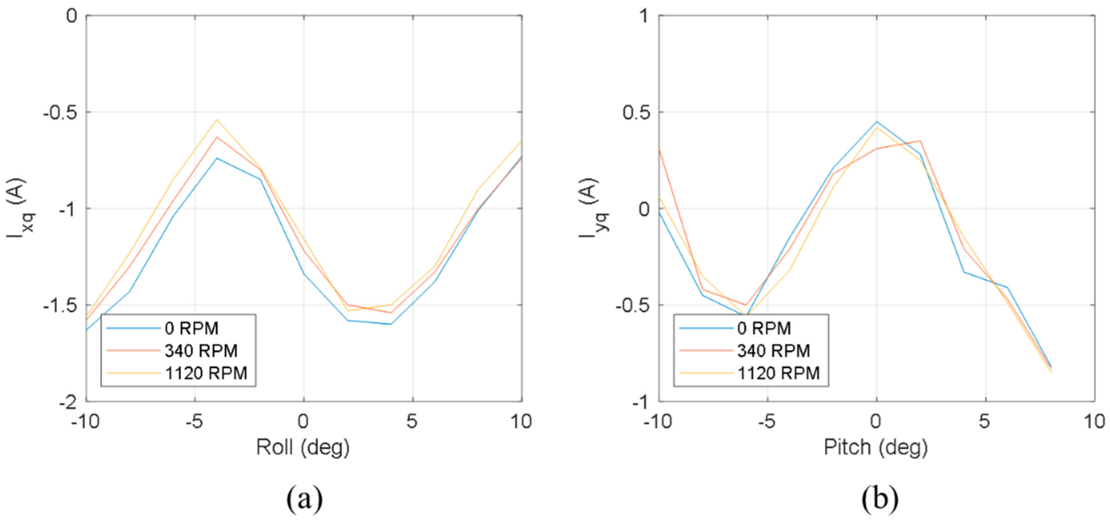 Energies 15 07436 g011 Energies 15 07436 g011
