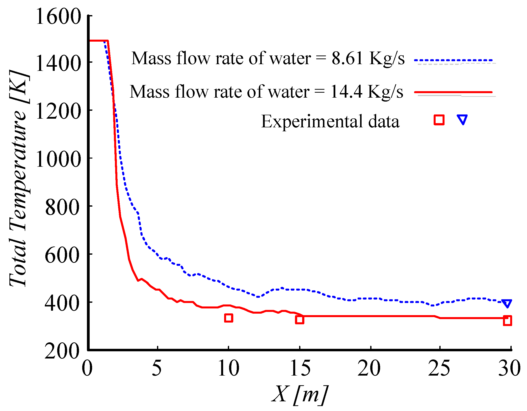 Energies 15 07447 g010 Energies 15 07447 g010