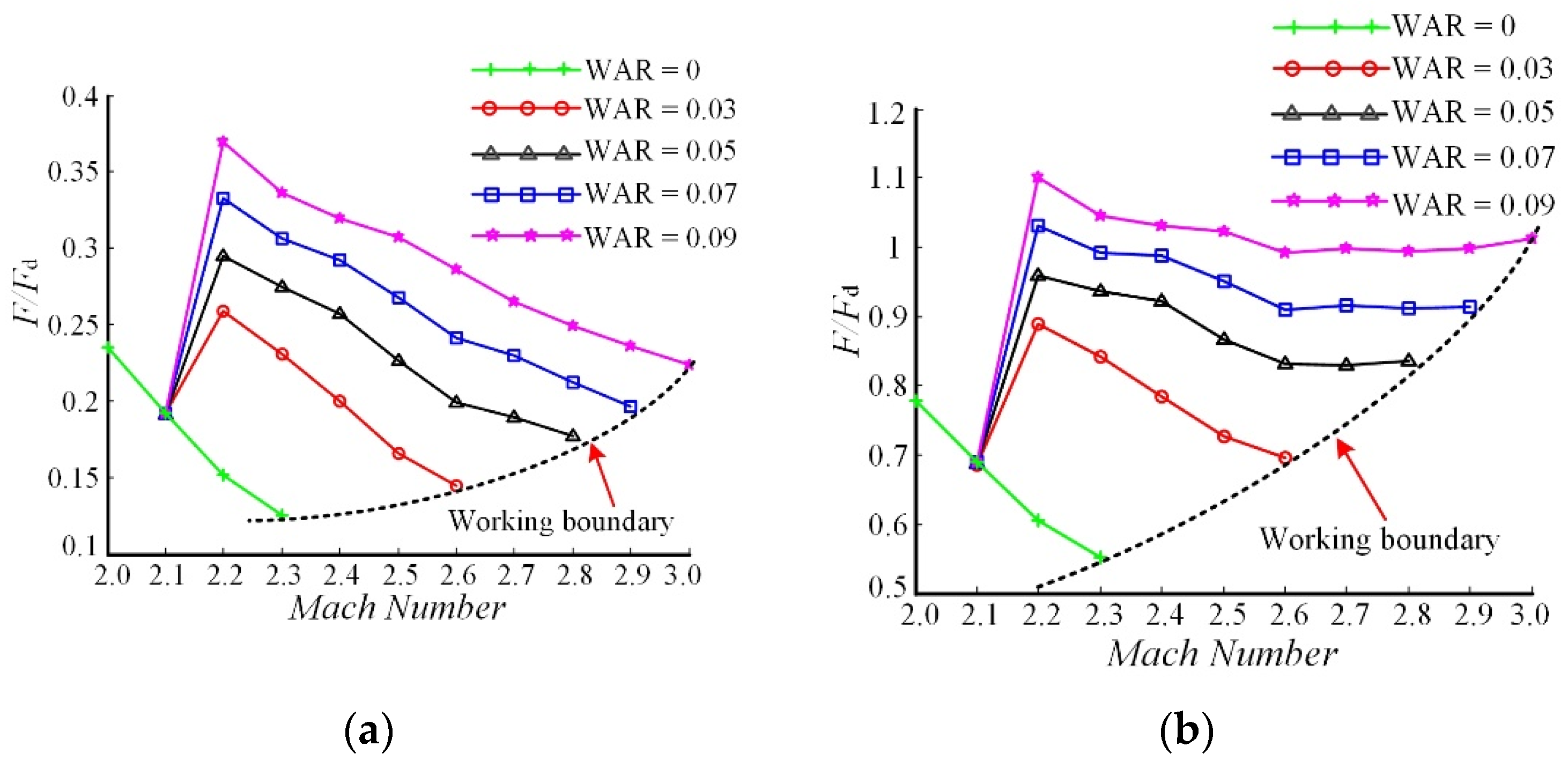 Energies 15 07447 g018 Energies 15 07447 g018