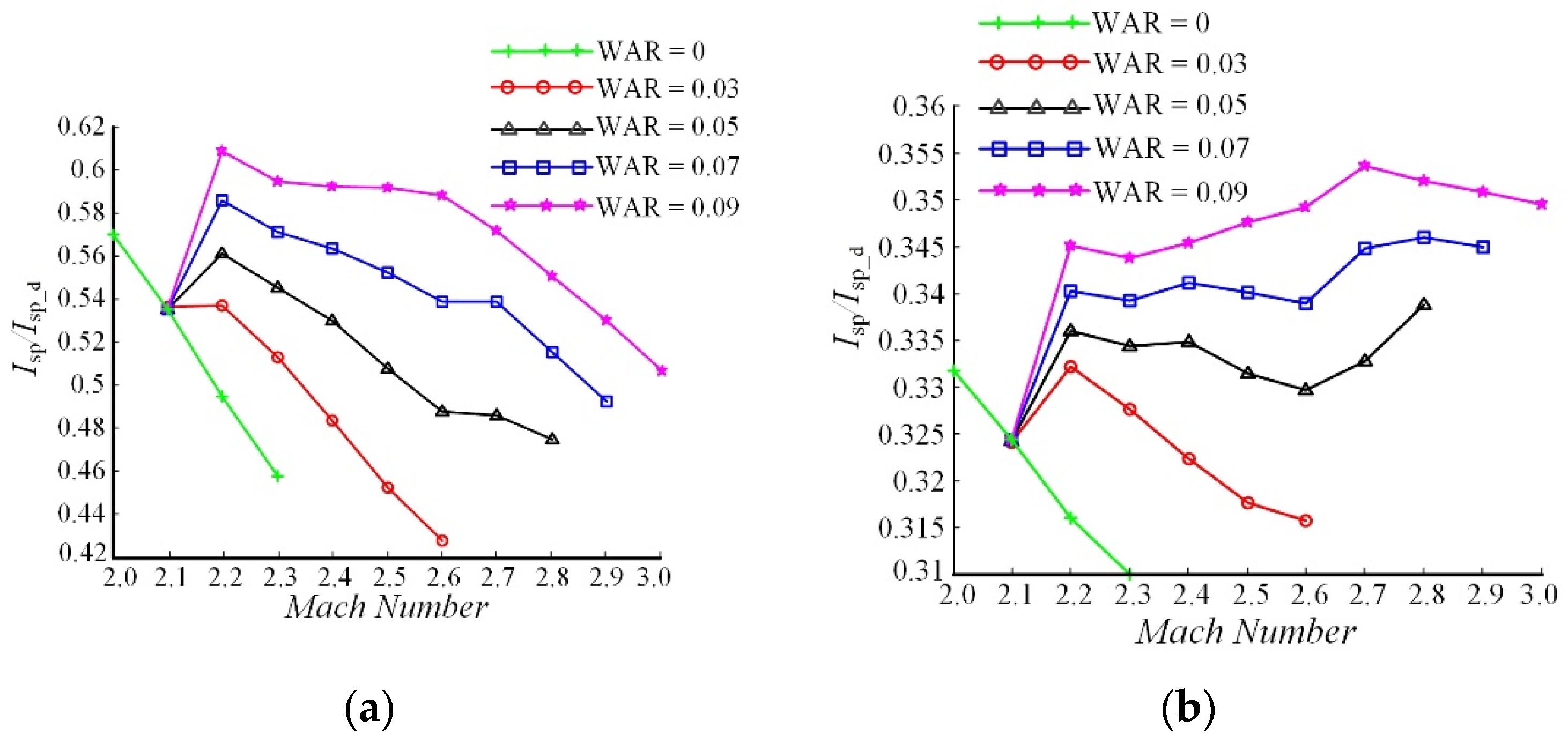 Energies 15 07447 g019 Energies 15 07447 g019
