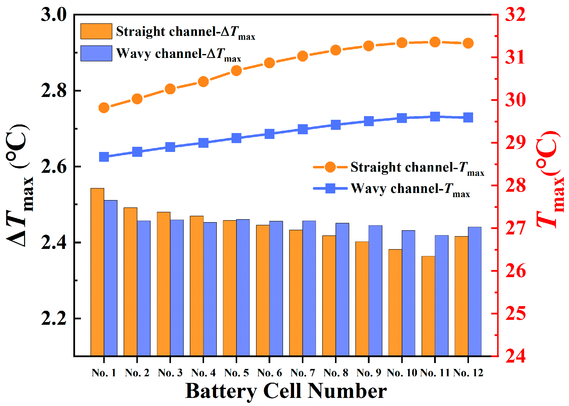 Energies 15 07448 g007