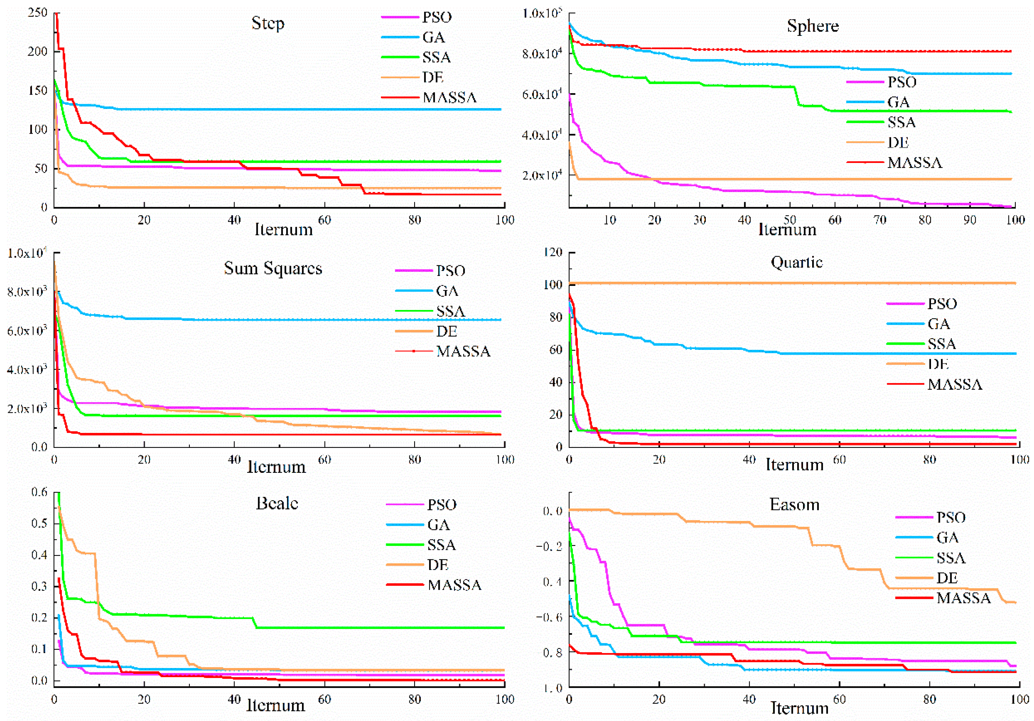 Energies 15 07453 g003