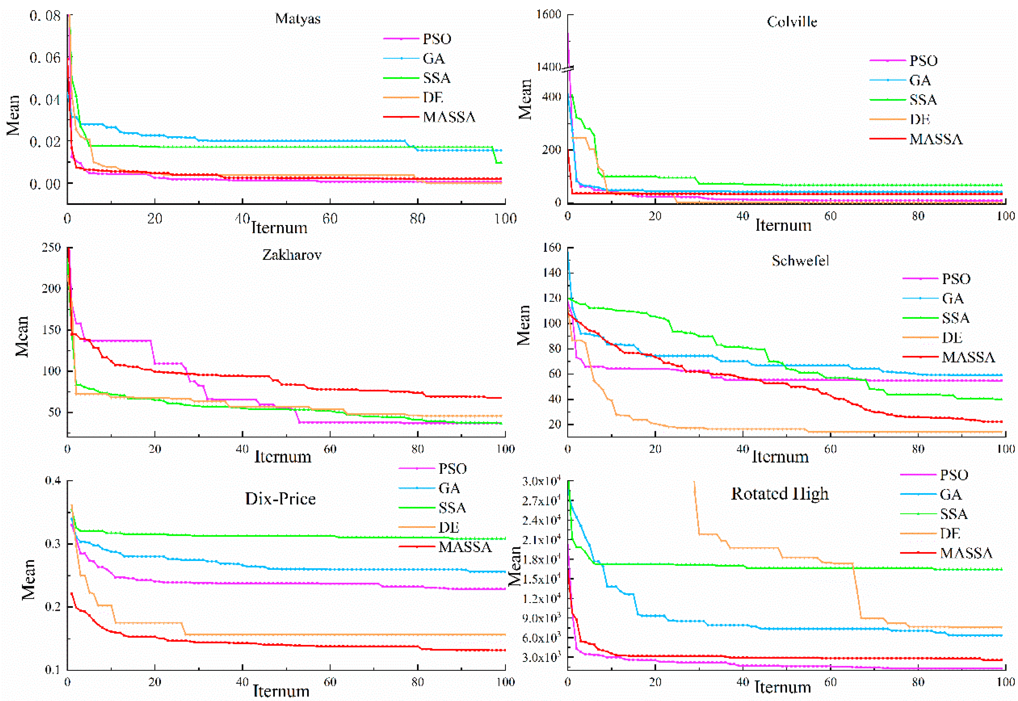 Energies 15 07453 g004