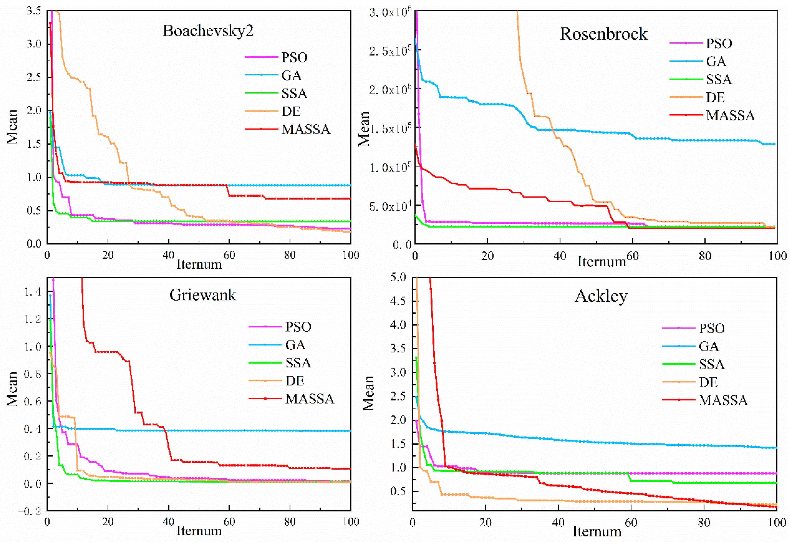 Energies 15 07453 g006