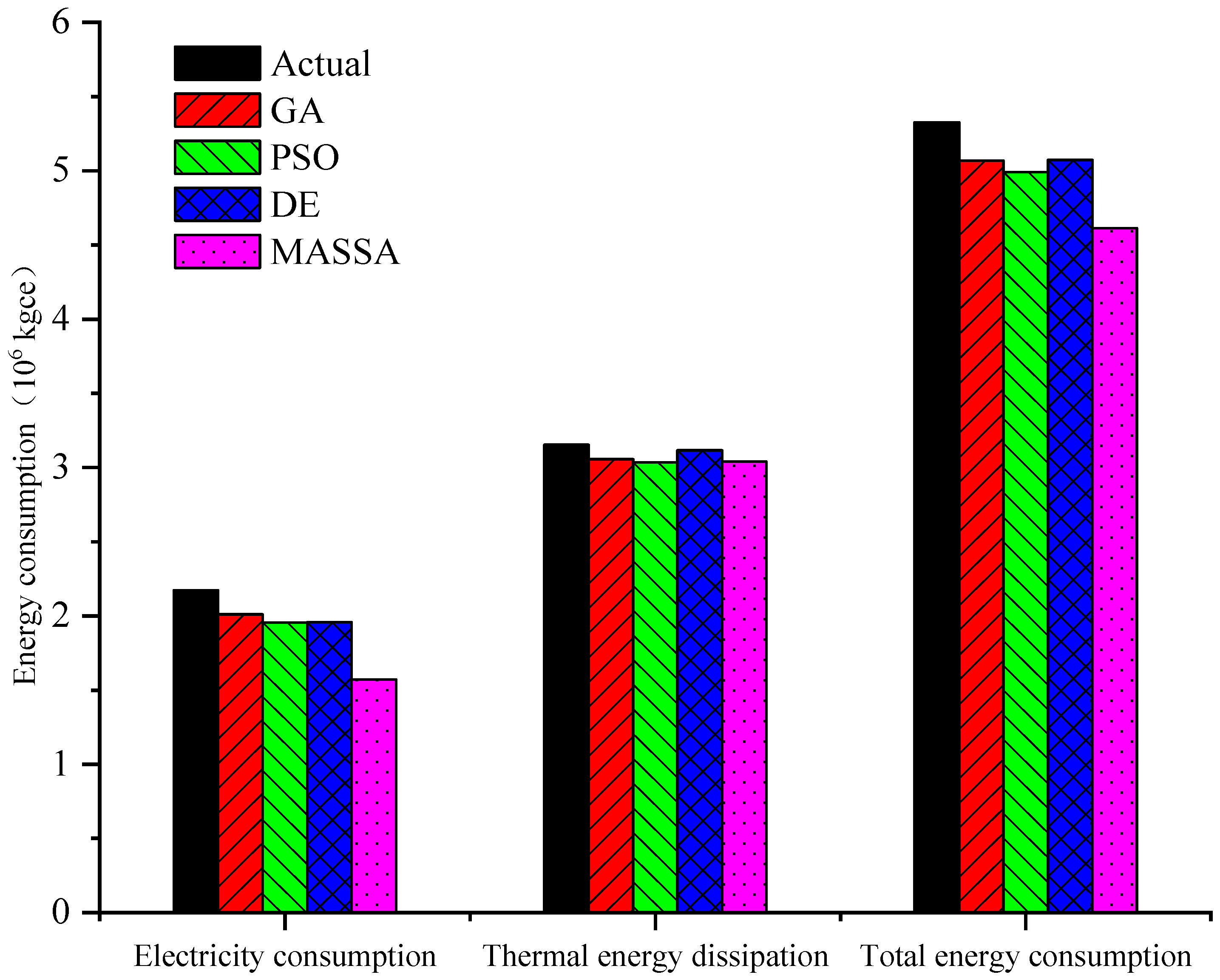 Energies 15 07453 g007