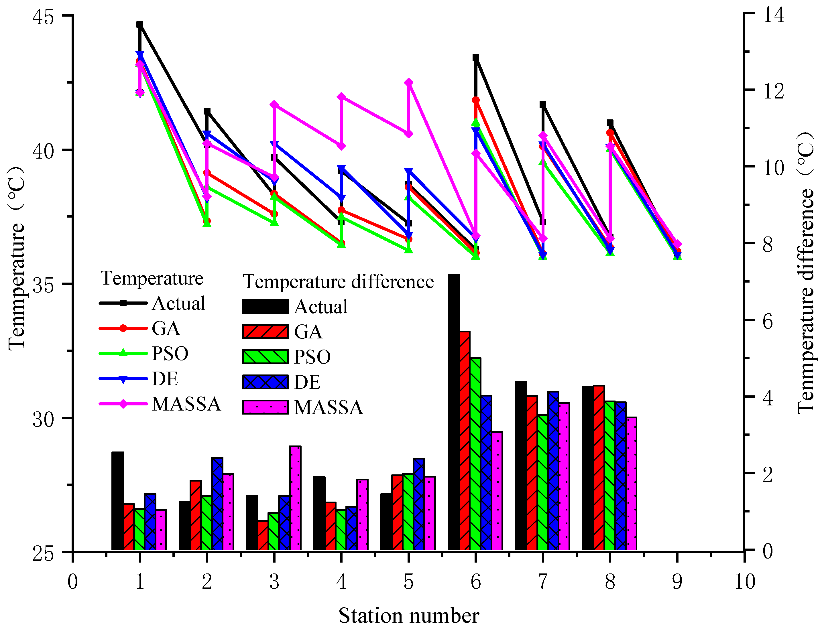 Energies 15 07453 g009