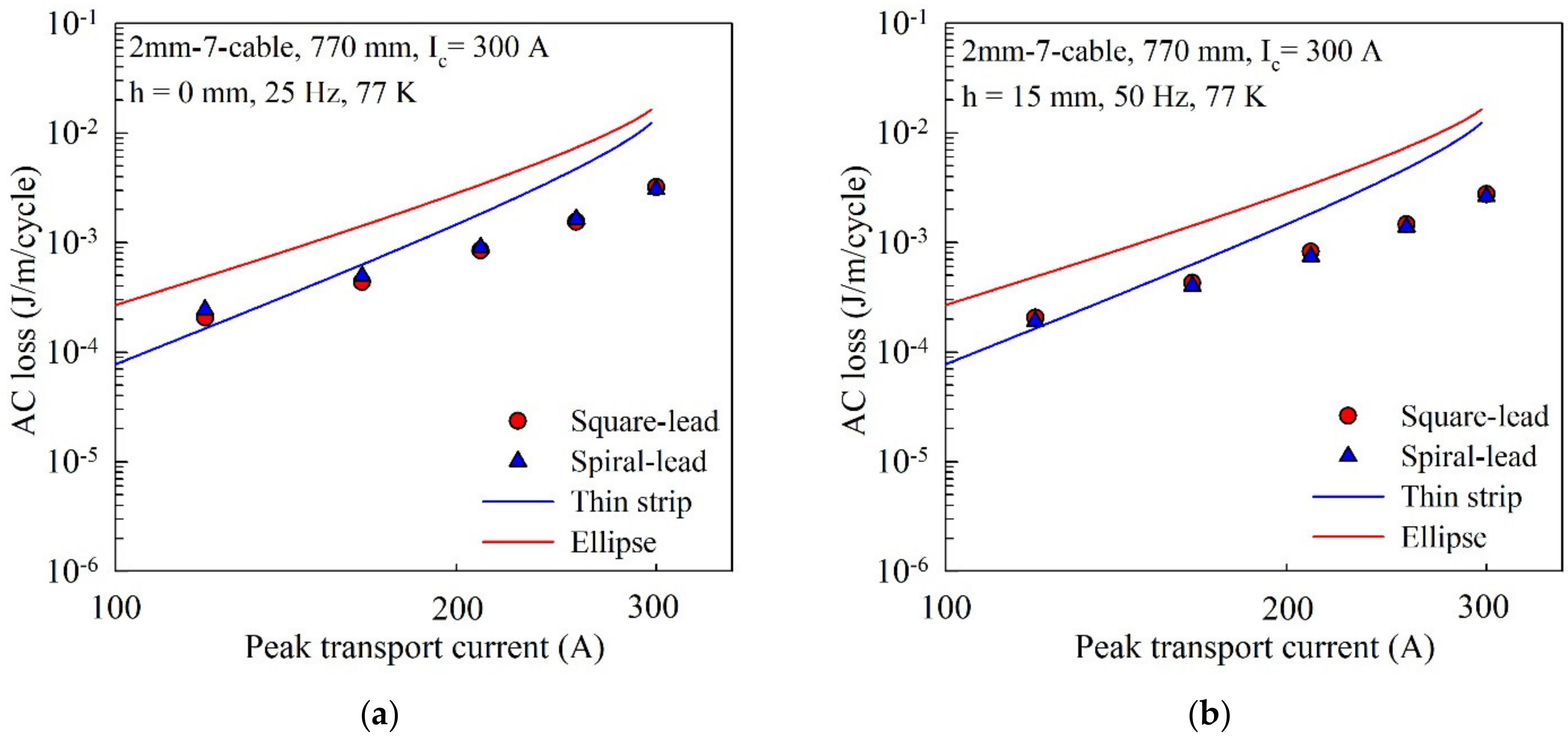 Energies 15 07454 g005