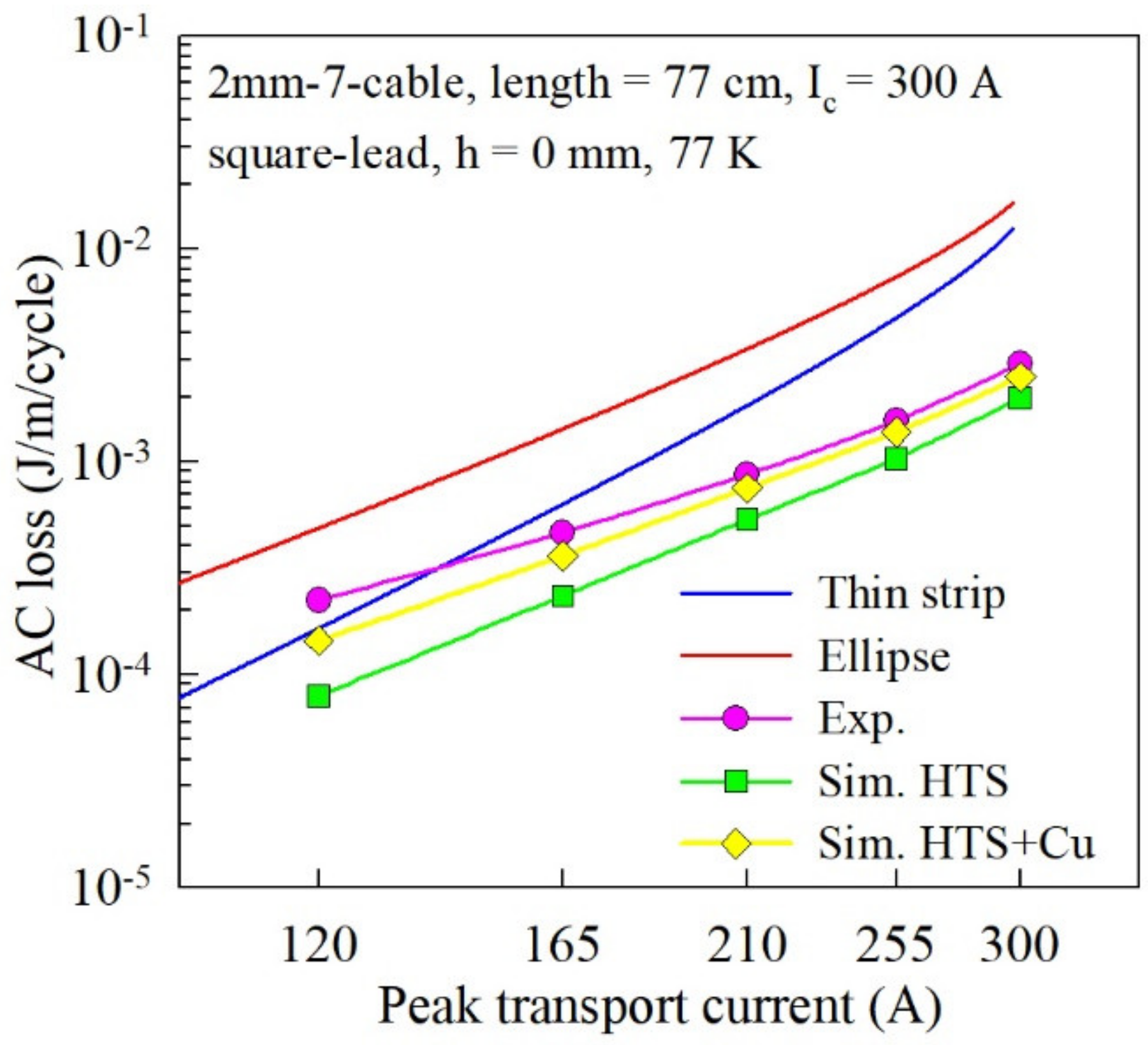 Energies 15 07454 g010